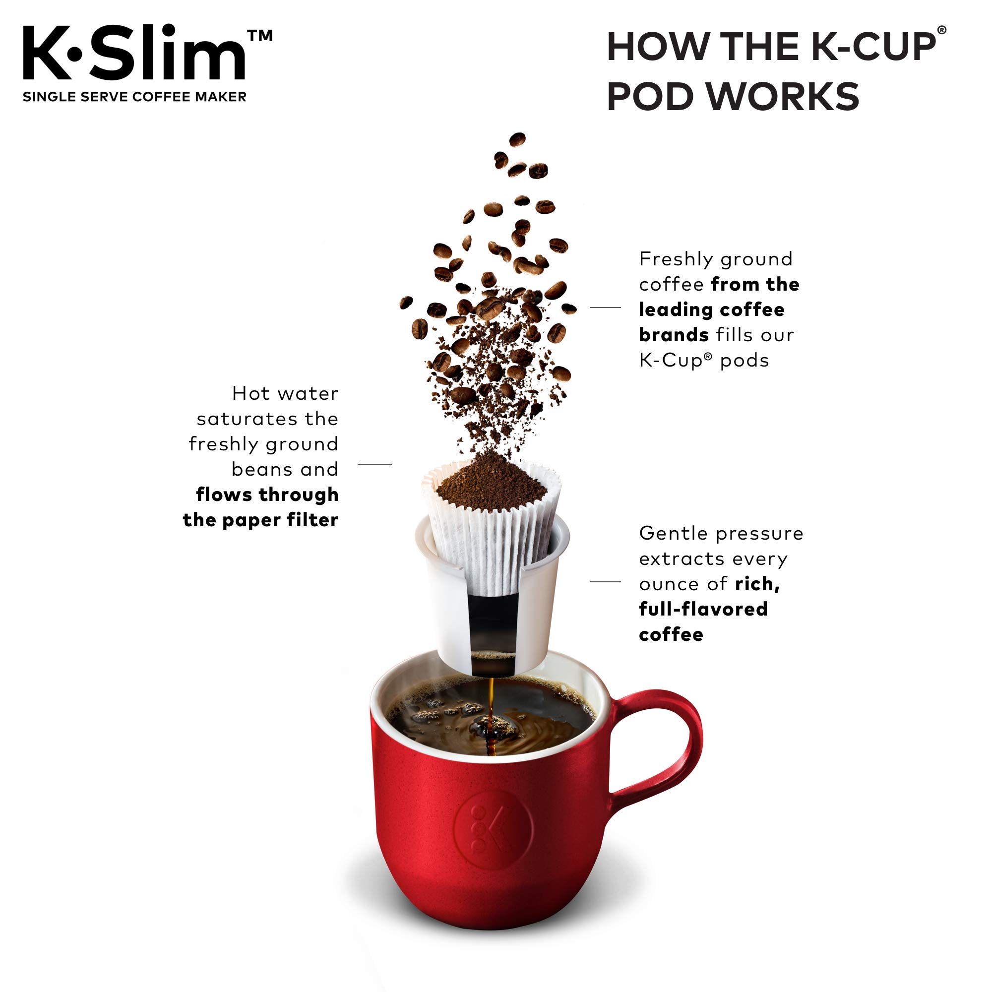 Keurig K-Slim Single Serve Coffee Maker with Green Mountain Coffee Roasters Favorites Variety Pack (40 K-Cup Pods) - Perfect for Home, Office & Travel Use