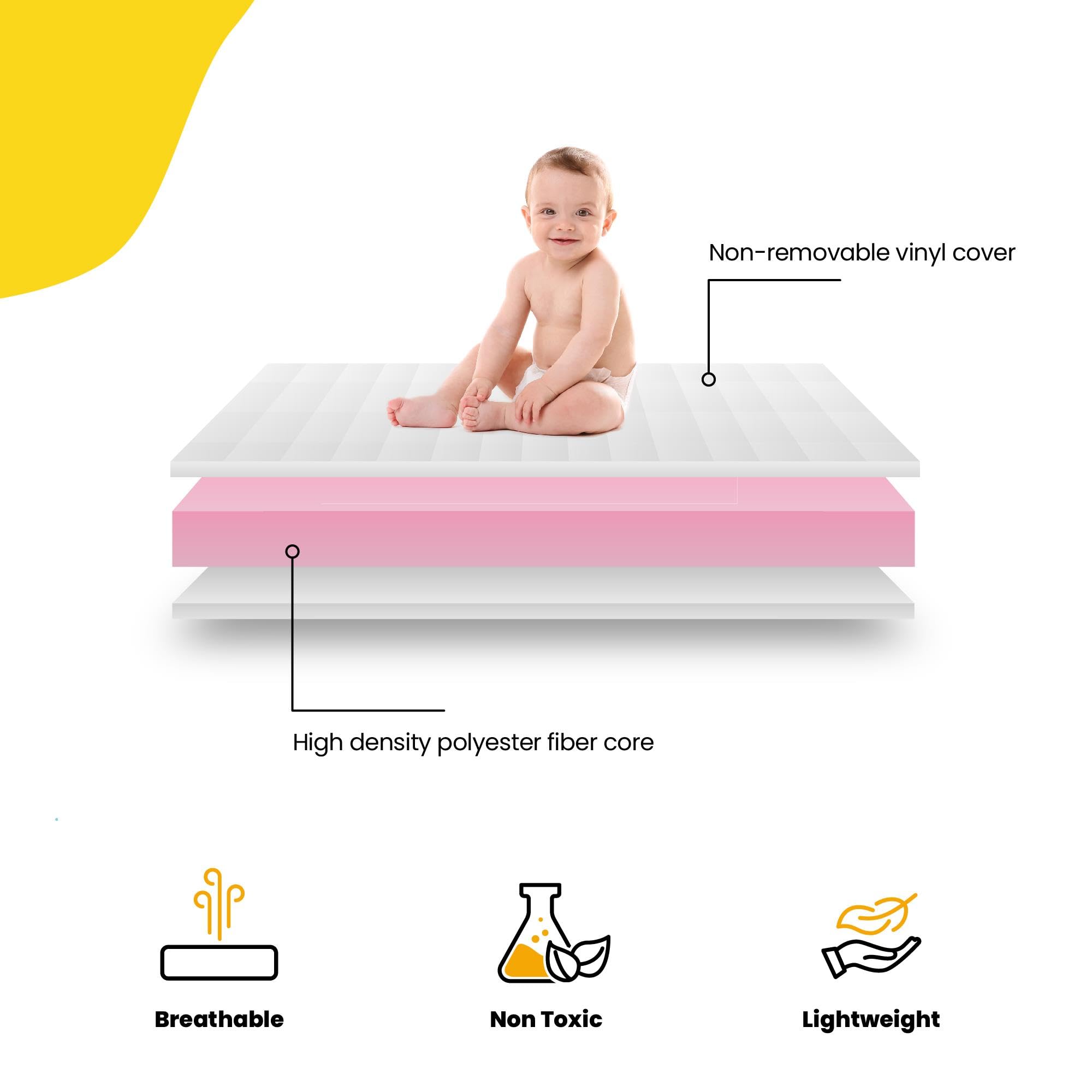 Safety 1st Heavenly Dreams Waterproof Baby Crib Mattress - Firm Support for Standard Cribs & Toddler Beds - Blue | Perfect for Nursery, Daycare & Travel Use