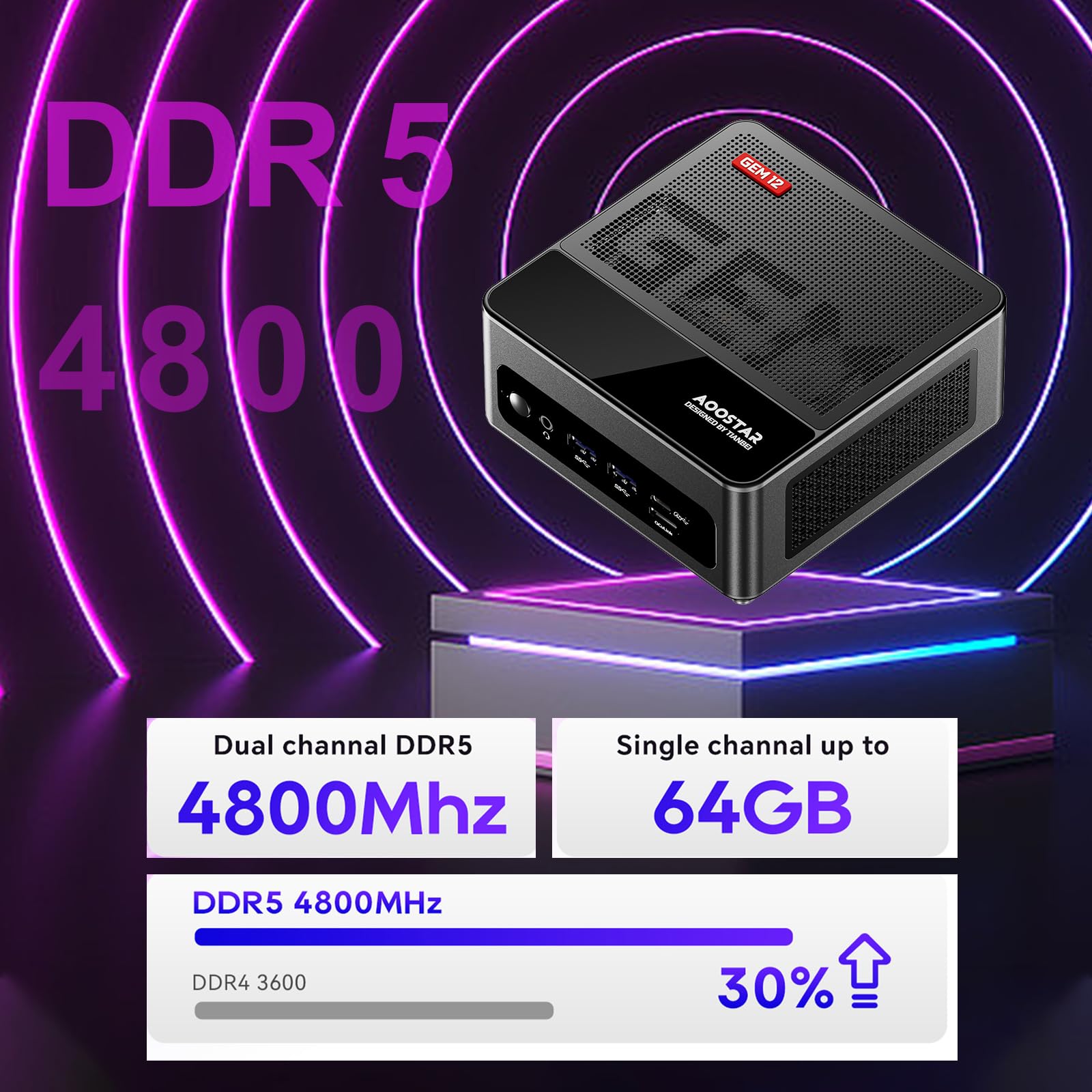 Docooler Mini PC 32GB DDR5 RAM 1TB SSD Mini Desktop Computer - AMD Ryzen 9 6900HX 8-Core 16-Thread Processor, WiFi 6, Bluetooth 5.2, Dual 2.5G LAN Ports, 4K@120Hz Support - Perfect for Home Office, Gaming & 4K Video Editing