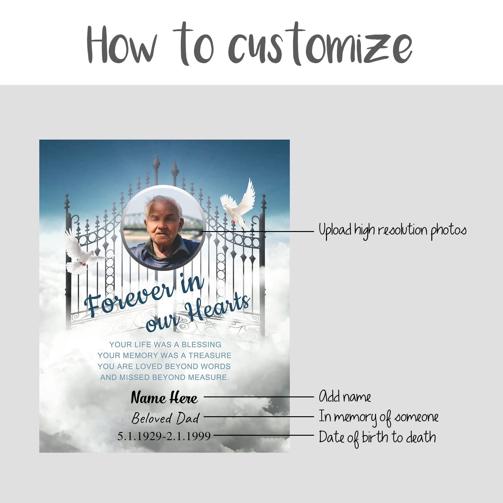 Personalized Memorial Photo Blanket - Custom Sympathy Gift for Loss of Loved One, Bereavement Gift for Father, Mother Remembrance - 60x80 Inch Soft Fleece Throw - Perfect for Comfort, Memorial Services & Healing After Loss
