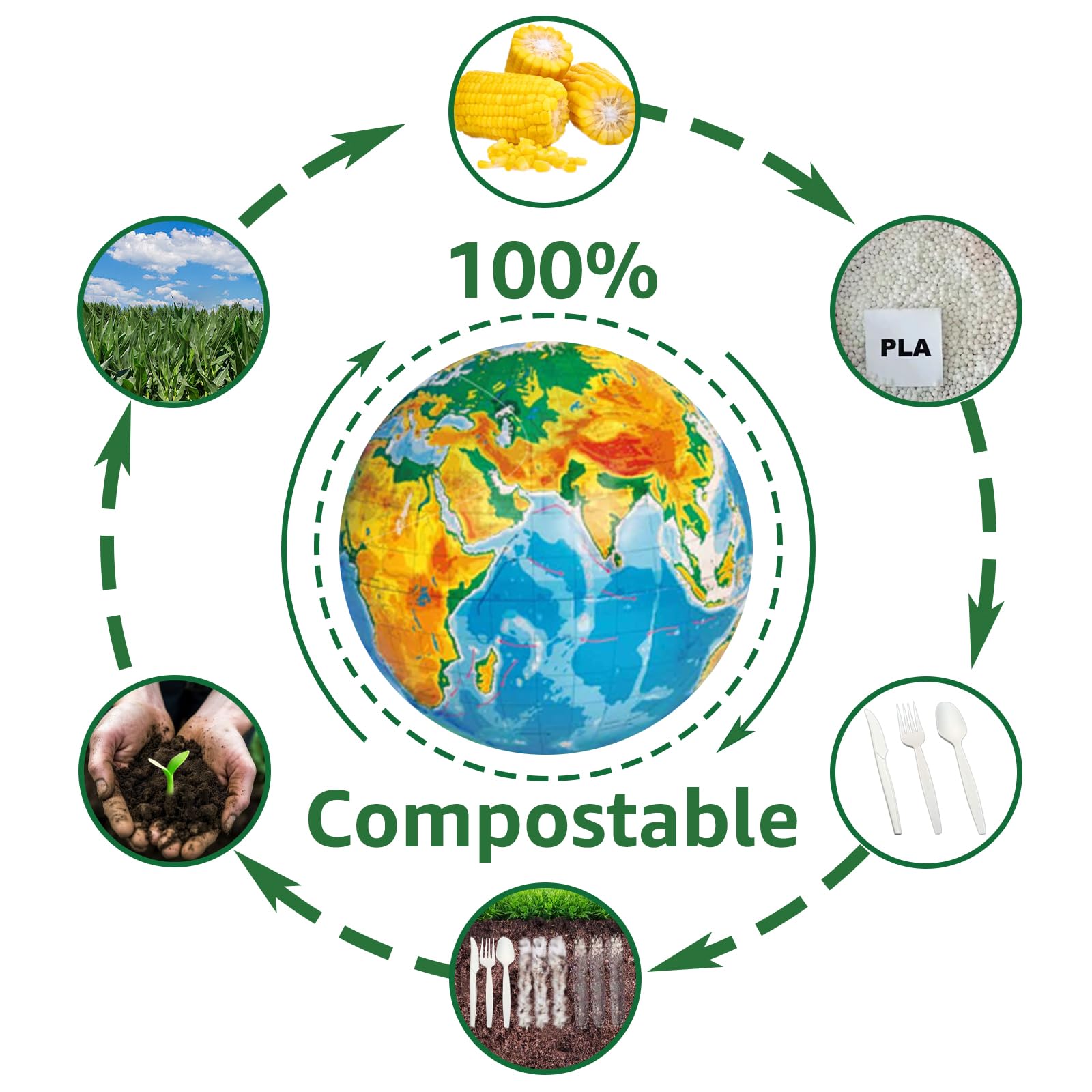 **100% Compostable Forks and Spoons Set - 7.1 Inch Heavy-Duty Biodegradable Flatware (100-Pack) | Eco-Friendly Disposable Utensils for Parties, Picnics, BBQs & Events**