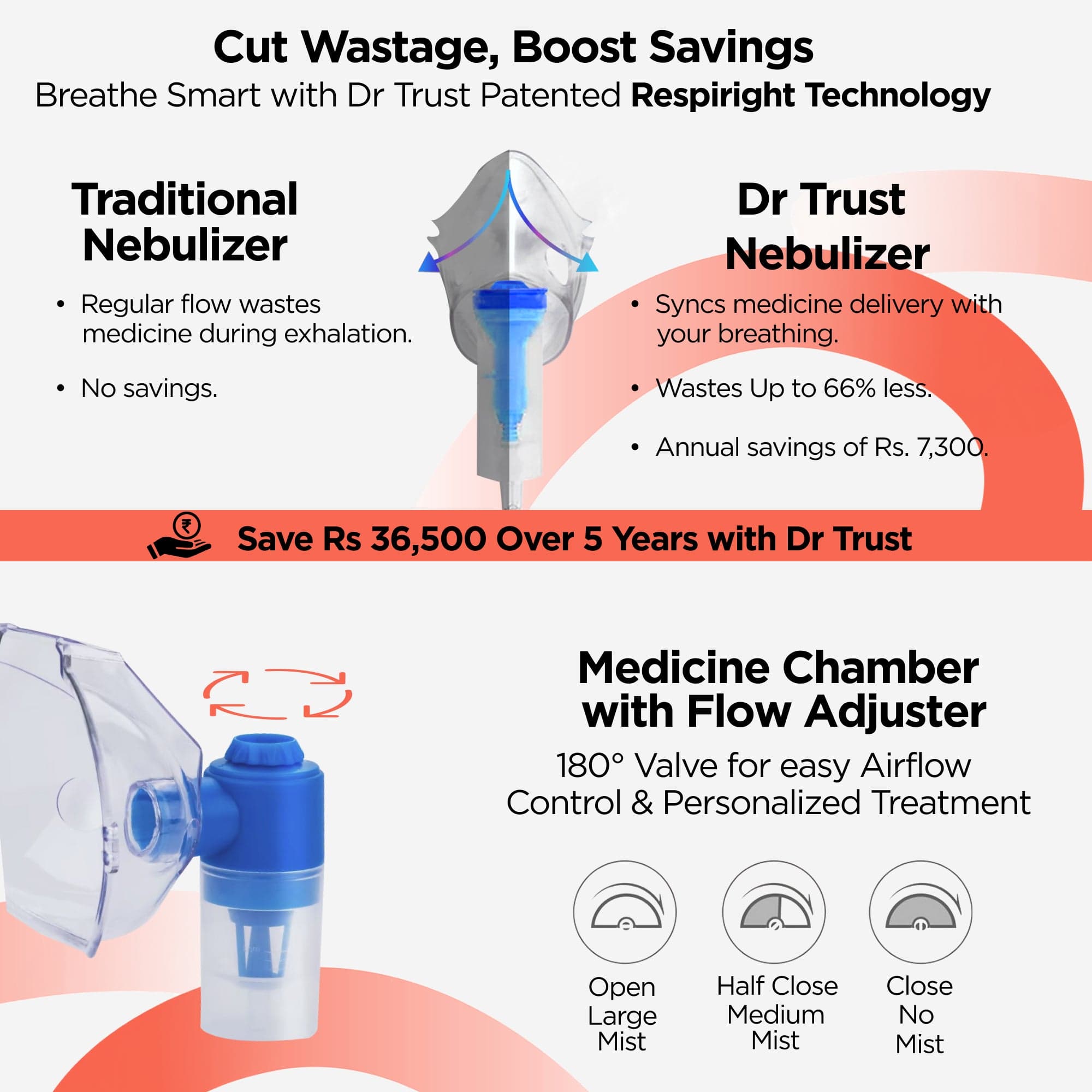 Dr Trust USA Compressor Plus Nebulizer 405 - Portable Medical Nebulizer Machine for Adults & Kids - Fast & Effective Asthma, COPD & Allergy Relief - Home & Travel Use