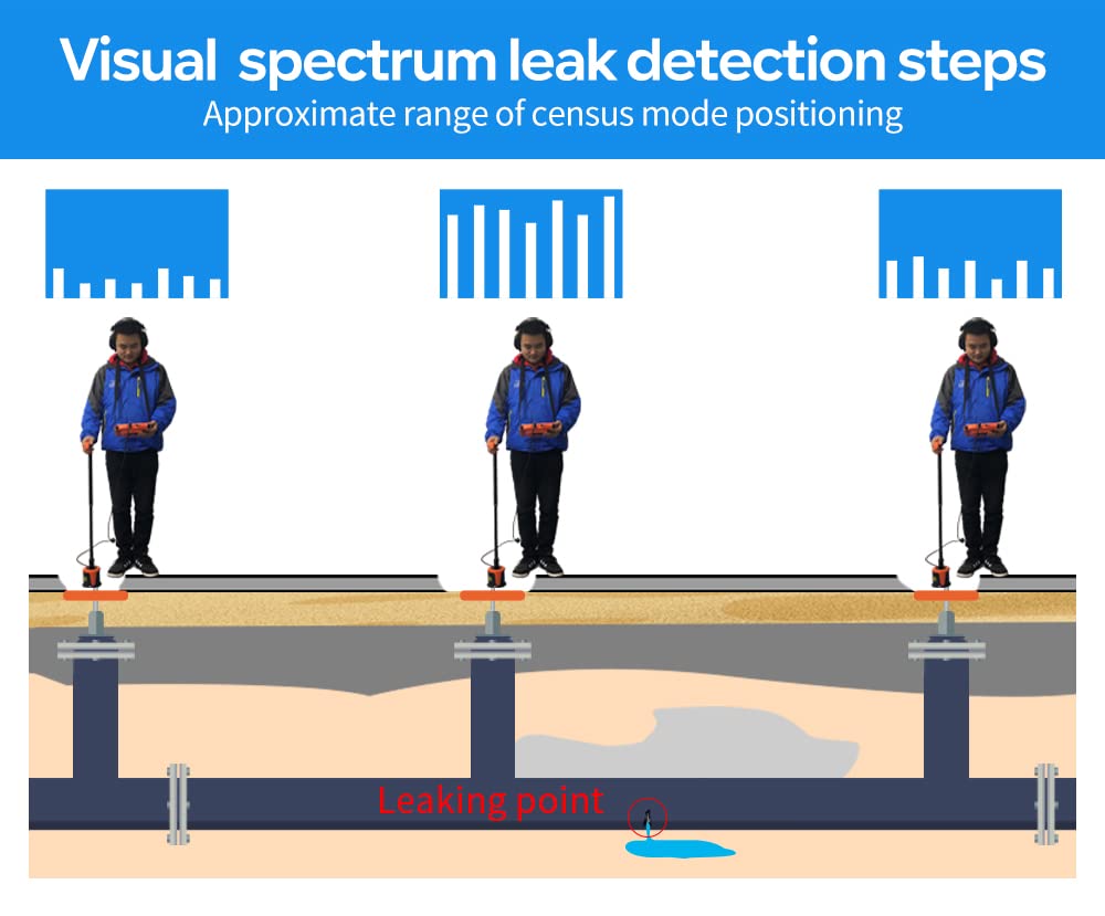 PQWT L6000 Professional Underground Water Pipe Leak Detector - High Sensitivity Leakage Locator with Sound Signal Collection for Outdoor Pipeline Inspection | Perfect for Plumbing Maintenance, Municipal Water Systems & Irrigation Leak Detection