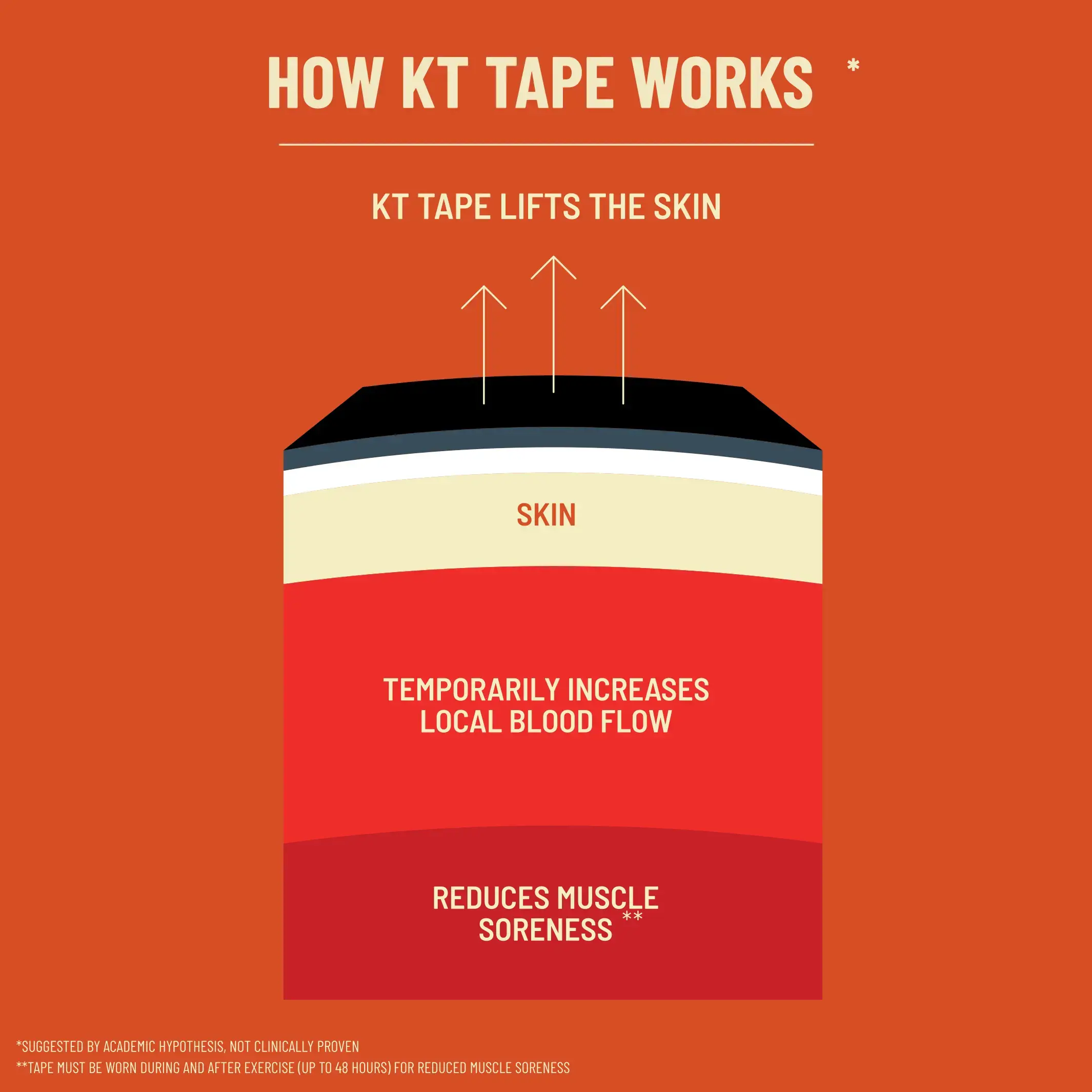 KT Tape Pro® - Premium Elastic Kinesiology Tape for Pain Relief & Muscle Support - Ideal for Athletes, Runners & Active Lifestyles