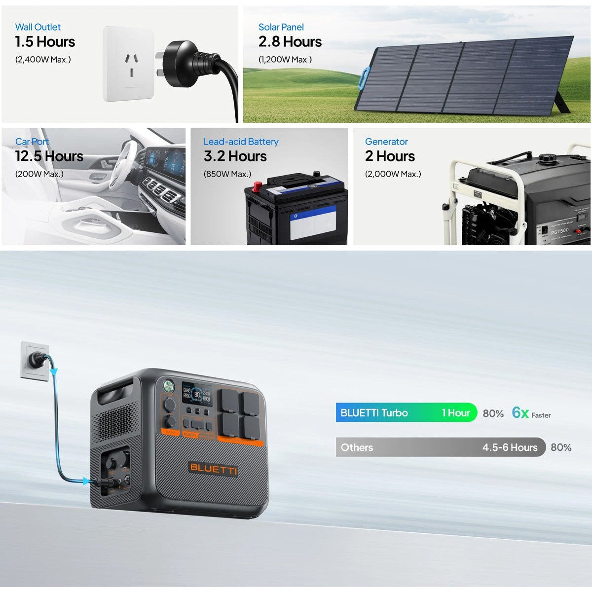 Bluetti AC200PL 2400W 2304Wh Portable Power Station - Perfect for Camping, RV Trips, and Emergency Backup Power