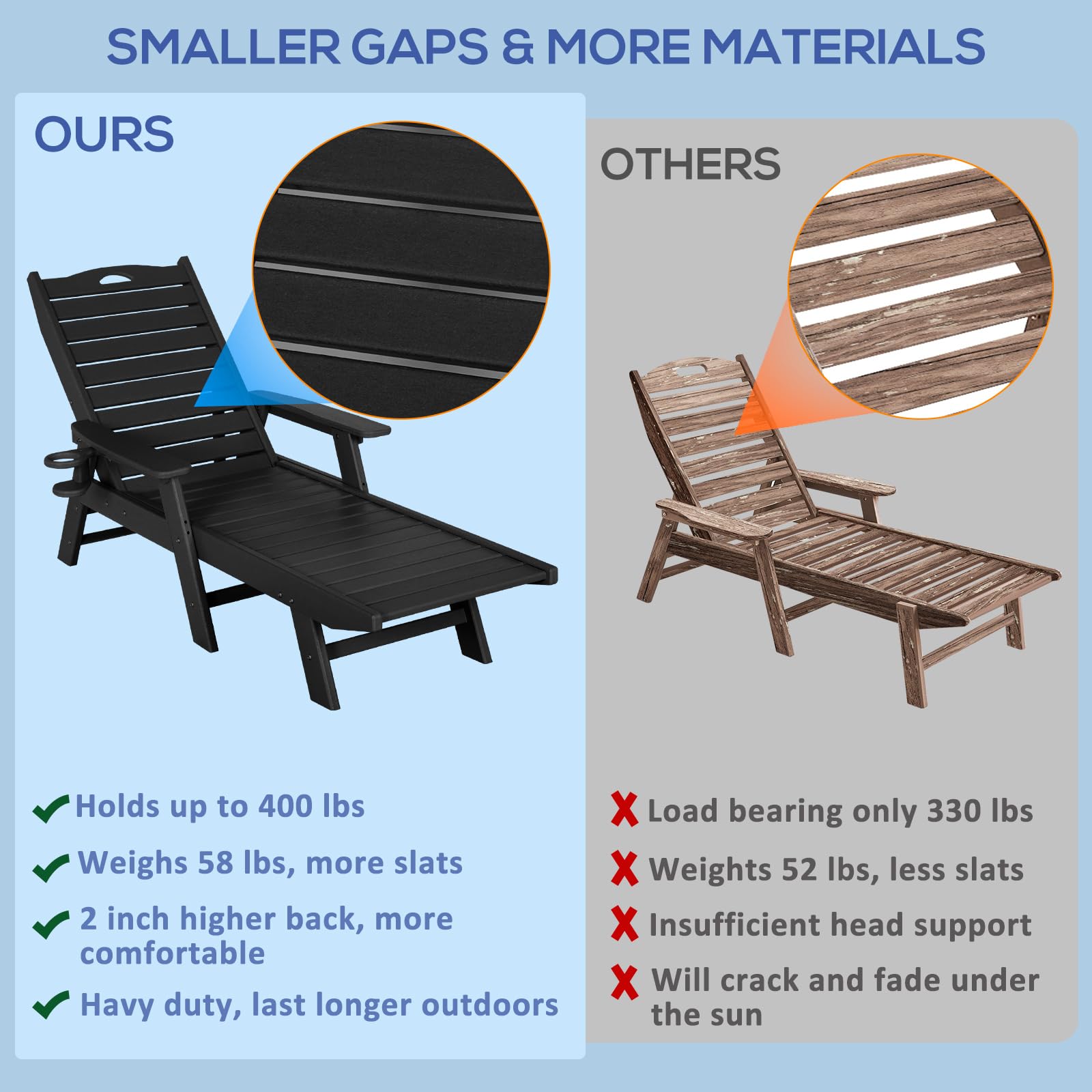 **2-Piece Nalone Outdoor Chaise Lounge Set - 5-Position Adjustable Backrest, Heavy-Duty HDPE Lounge Chairs Supports 400 LBS - Perfect for Patio, Poolside, Deck, Beach & Backyard (Black)**    *Use Cases: Relaxing by the pool, sunbathing at the beach, lounging on the patio, or enjoying backyard gatherings.*