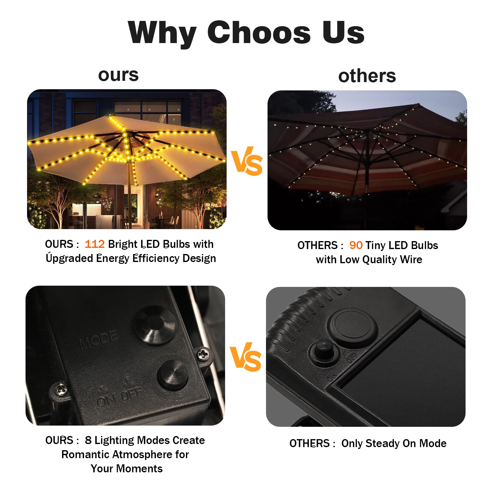 Solar Umbrella Lights Outdoor - 112 LED Waterproof Patio Lights with 8 Lighting Modes & 3V Solar Panel Clip - Perfect for Beach, Deck, Garden, Camping Tents & Party Decorations