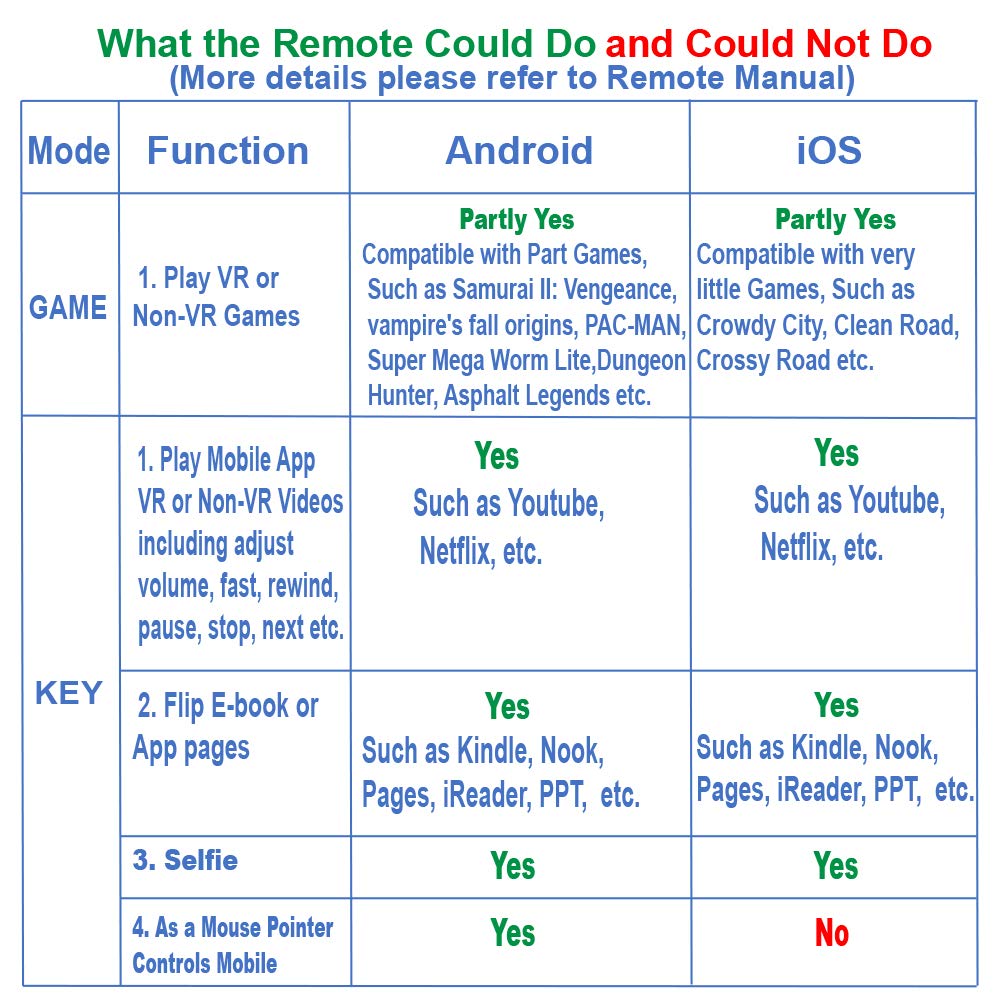 VR Remote Controller Gamepad - Bluetooth Wireless for VR Video, Gaming, Selfie, E-Book/PPT Page Turning - Compatible with Virtual Reality Headsets, PC, Tablet, Laptop, iPhone & Smartphones | Perfect for VR Gaming, Virtual Meetings & Hands-Free Navigation