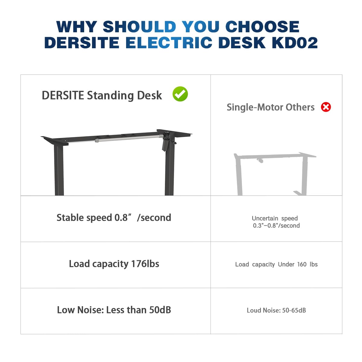 Electric Adjustable Standing Desk Frame with 3 Memory Height Settings - Ergonomic Stand Up Desk Base for Home & Office Workstation - Perfect for Remote Work, Gaming & Study