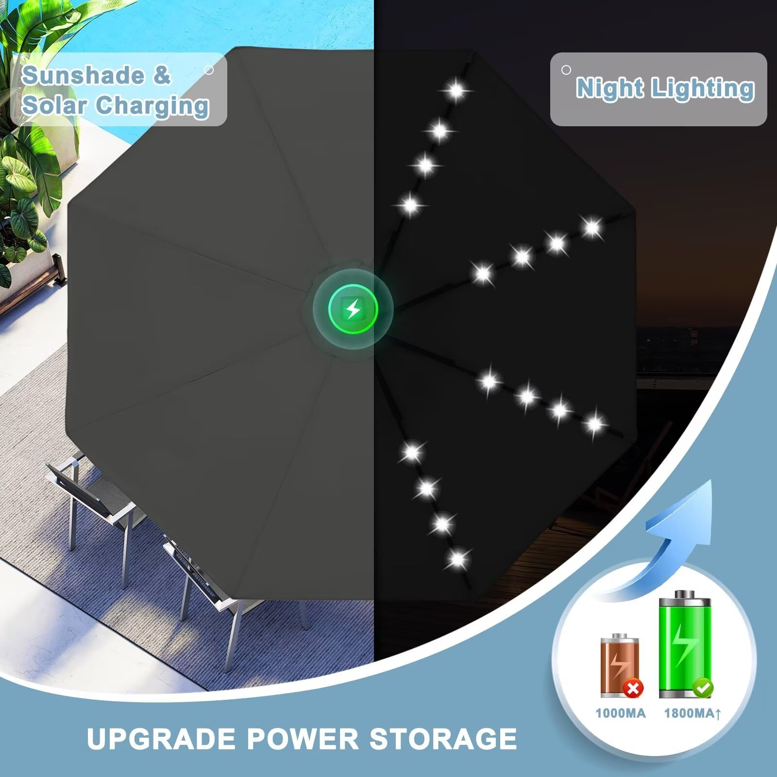 ABCCANOPY 9FT Solar LED Patio Umbrella with 32 LED Lights - Dark Gray | Durable Outdoor Shade for Poolside, Backyard, Garden & Patio Furniture