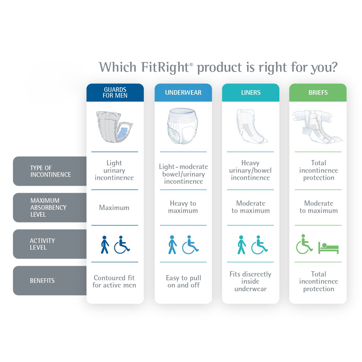 FitRight Basic Unisex Adult Incontinence Briefs with Tabs - Light Absorbency, Medium Size (32-42 Inches) - 100 Count (4 Packs of 25) - Comfortable & Reliable for Men & Women - Ideal for Daytime Use, Post-Surgery Care & Elderly Support