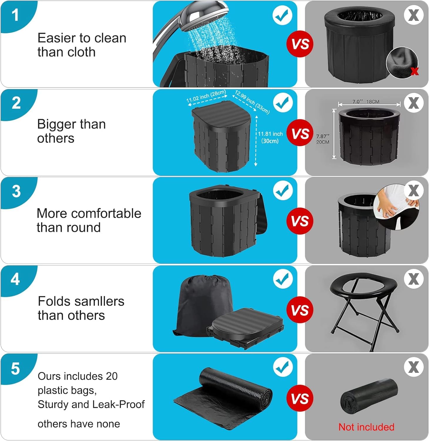 Portable Camping Toilet for Adults - Foldable Waterproof Travel Toilet for Outdoor, Hiking, RV, Boat & Beach - Compact Porta Potty for Camping, Car, Tent & Emergency Use (Black)