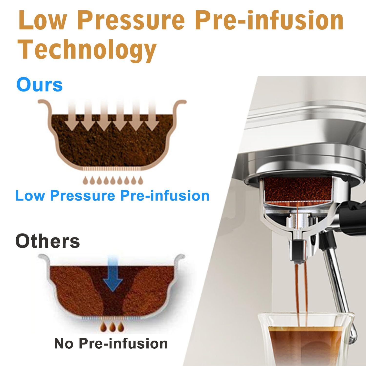 Premium 20 Bar Stainless Steel Espresso Machine | Professional Iced Coffee Maker with Milk Frother Steam Wand | Compact Design with 40oz Removable Water Tank | Perfect for Home Baristas & Coffee Shops