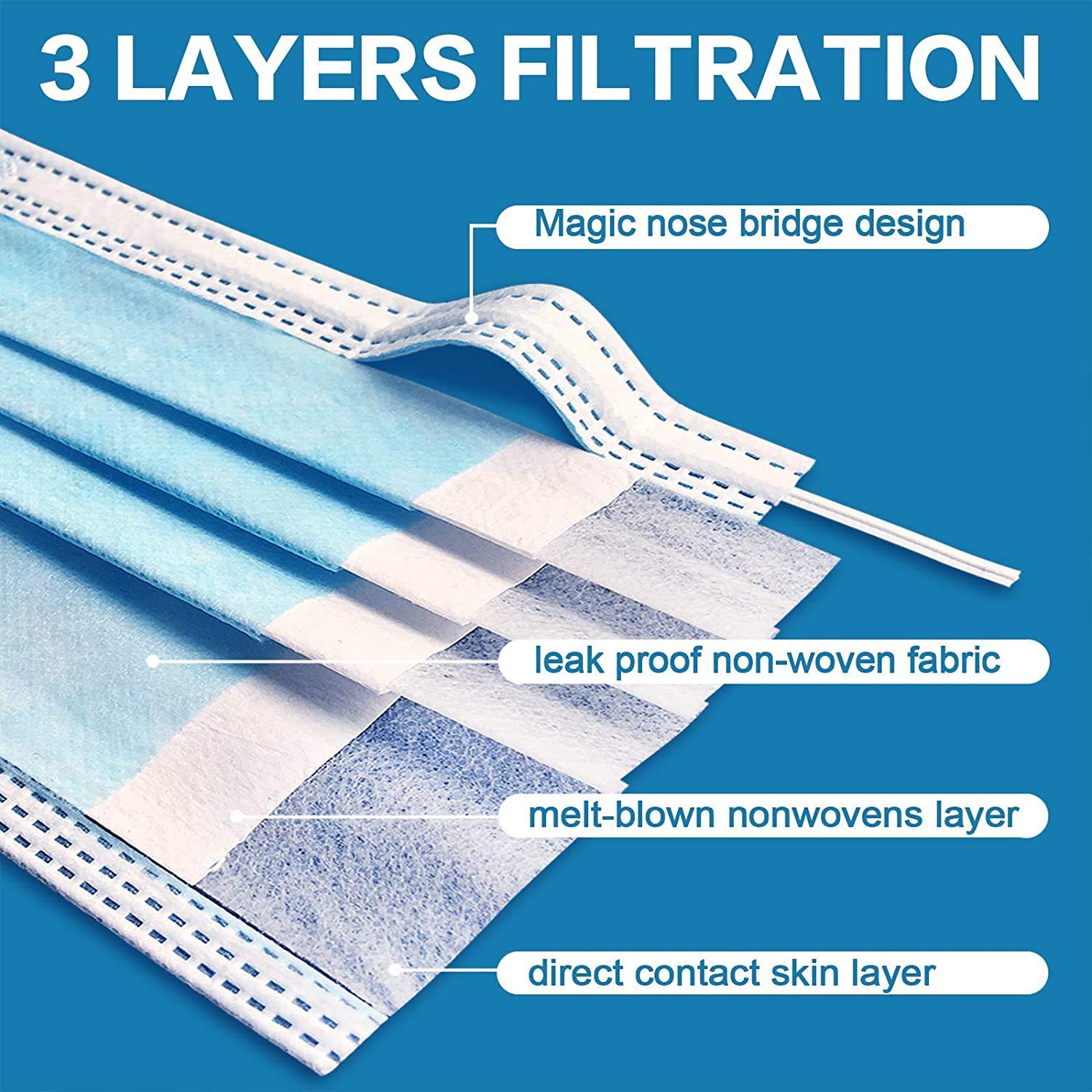 GreatDio 25-Pack 3-Ply Disposable Face Masks & 6-Pack N95 Respirator Masks with Meltblown Filter - Breathable Protection for Home, Office & Travel Use