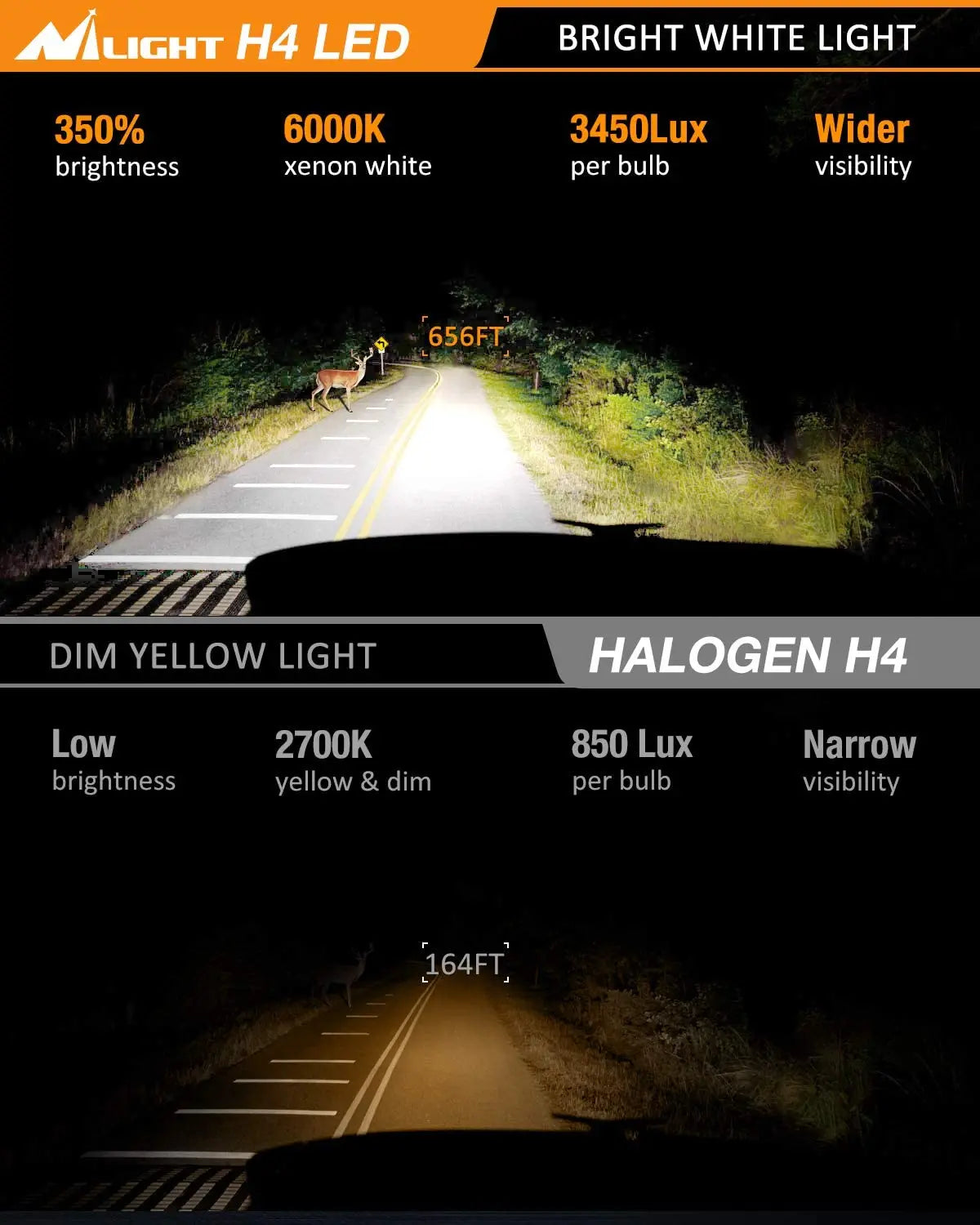 9003/H4/HB2 LED Headlight Bulbs - 50W 10000LM 6000K White Light IP67 Waterproof - 2 Pack for Cars, Trucks, SUVs - Perfect for Night Driving and Off-Road Adventures