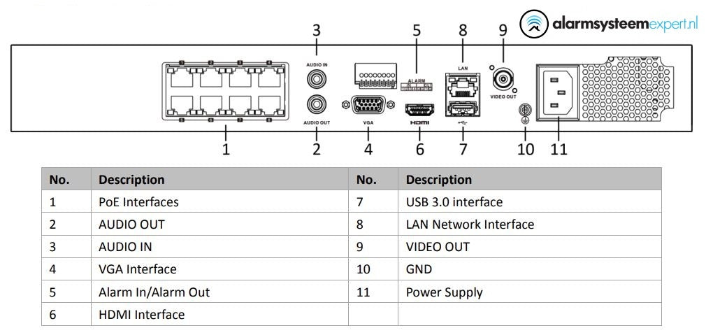 Hikvision DS-7608NXI-I2/8P/S 8-Channel 4K AcuSense NVR with 8-Port PoE - Ideal for Home & Business Security Surveillance Systems