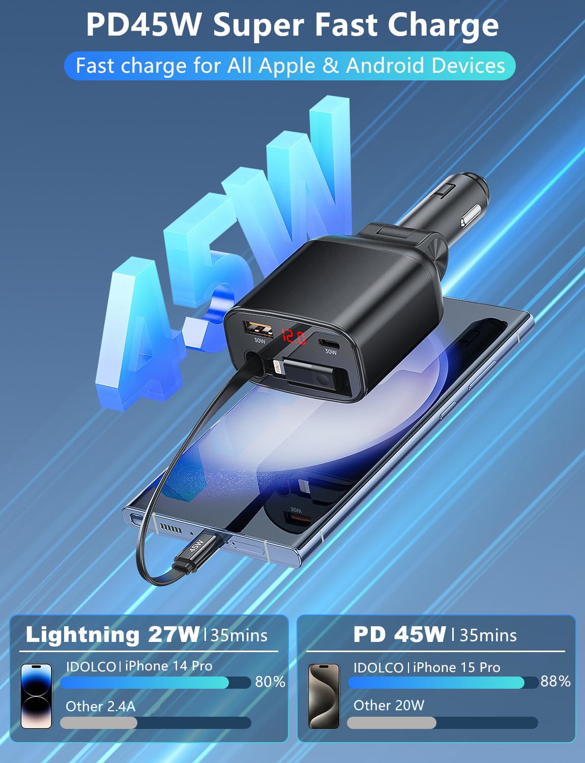 105W Retractable Car Charger with USB-C PD3.0 & QC4.0 Fast Charging - Dual Port Car Phone Charger Adapter for iPhone 16/15/14/13/12/11, Samsung Galaxy, Google Pixel - Perfect for Road Trips & Daily Commutes