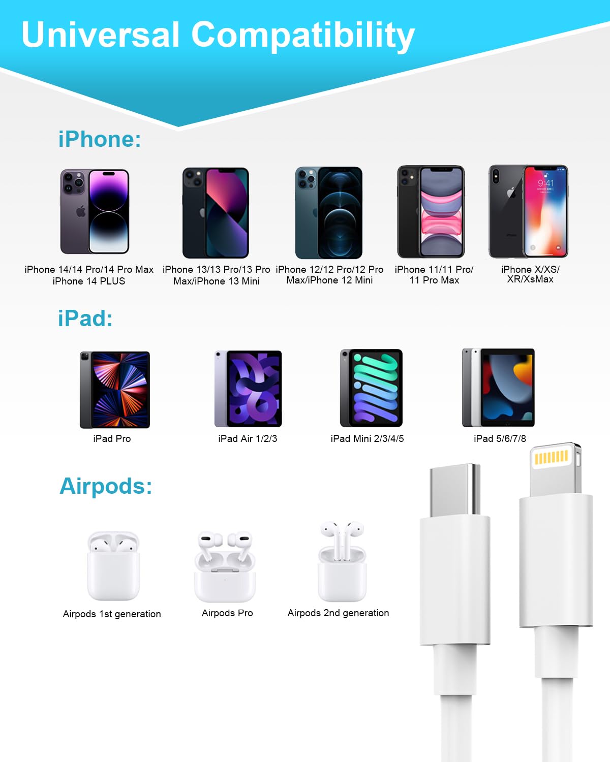 MFi Certified USB C to Lightning Cable 1M 2Pack - Fast Charging Cable for iPhone 14/13/12/11 Pro Max/XS/SE/8 - Durable Type C to Lightning Charger for Home, Office & Travel