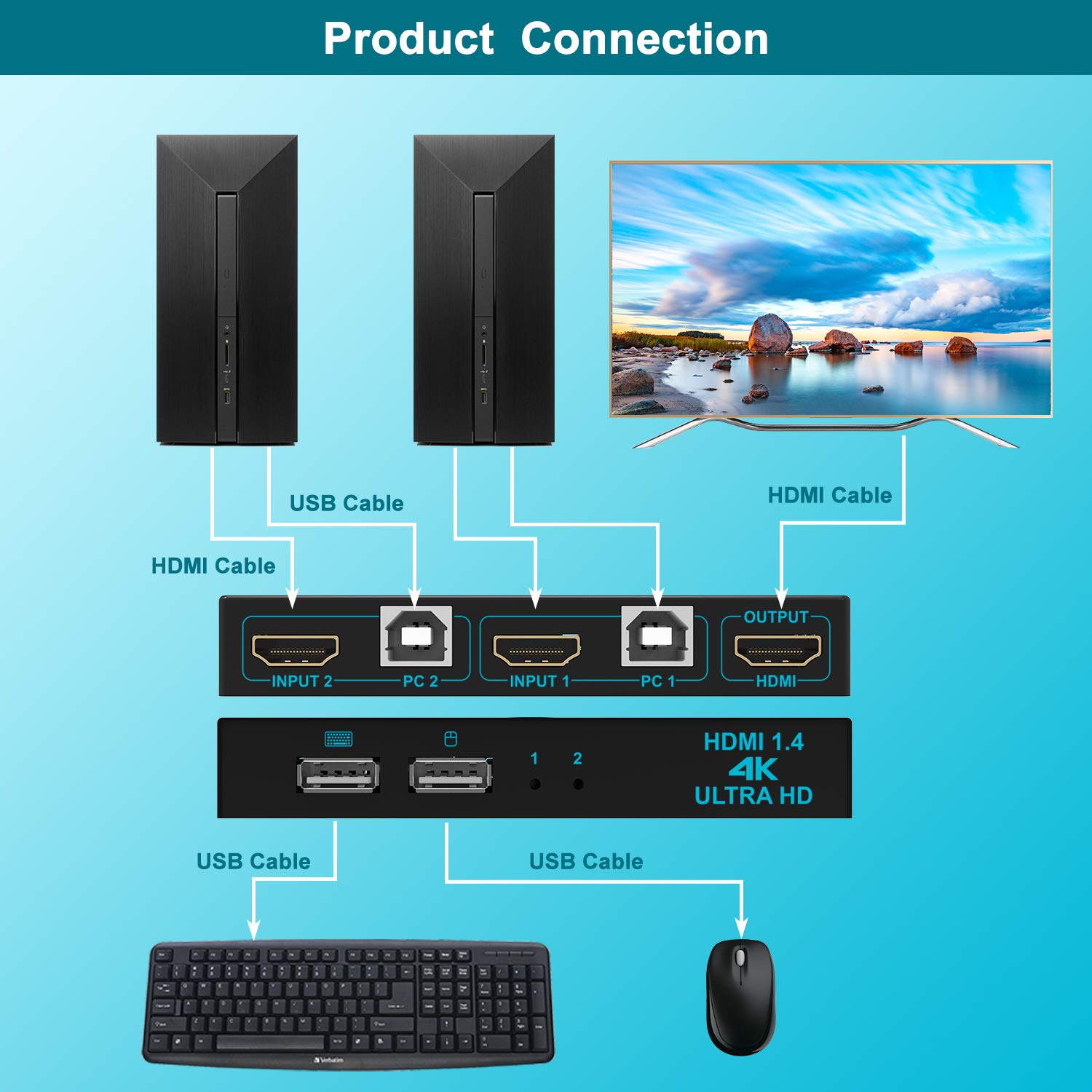 Best KVM Switch HDMI 2 Port - SGEYR USB KVM Switch for 2 Computers Sharing Monitor, Mouse & Keyboard, 4K@30Hz Support - Includes 1 HDMI & 2 USB Cables - Perfect for Home Office, Gaming & Multi-PC Workstations