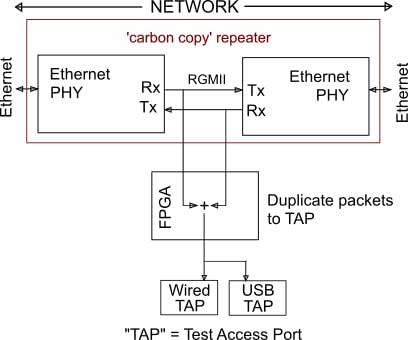 SharkTapBYP Ethernet Network Sniffer - High-Speed Packet Capture Tool for Cybersecurity & IT Professionals | Perfect for Network Monitoring, Troubleshooting & Security Analysis