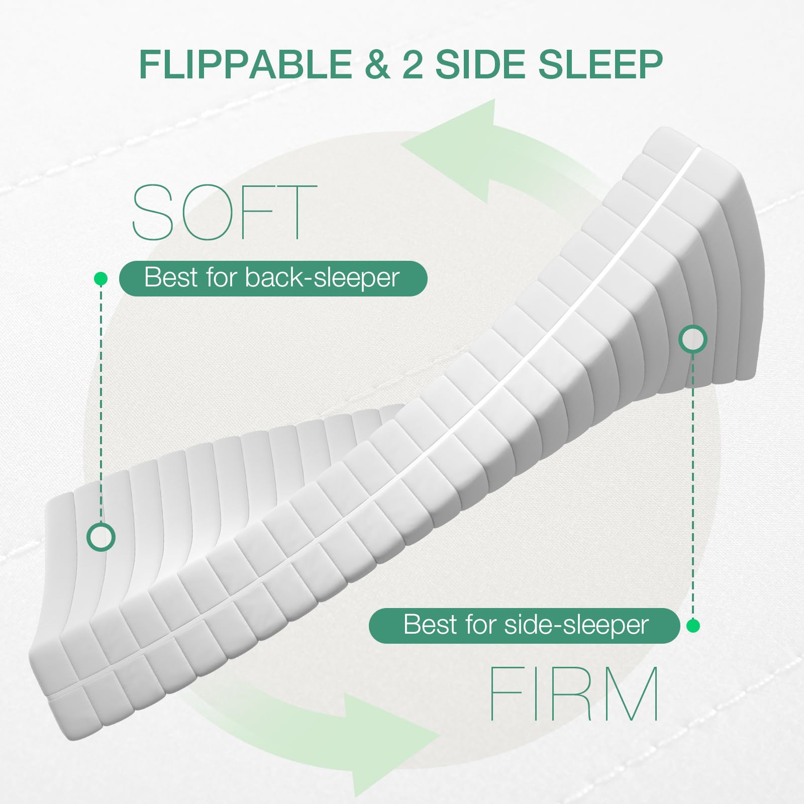 Novilla 6 Inch Twin Mattress for Kids - Double-Sided Memory Foam Mattress in a Box with Breathable Cover for Back & Side Sleepers - Perfect for Kids' Bedrooms, Guest Rooms & Dorm Rooms