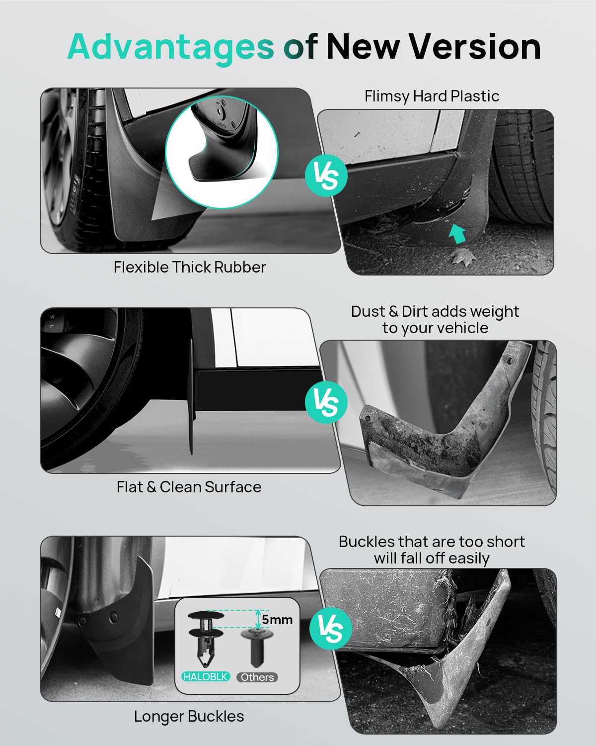 2025 Tesla Model Y Mud Flaps - Punch-Free Full Protection Splash Guards Set of 4 | Compatible with 2020-2025 Model Y | All-Weather Protection for Road Debris & Winter Driving