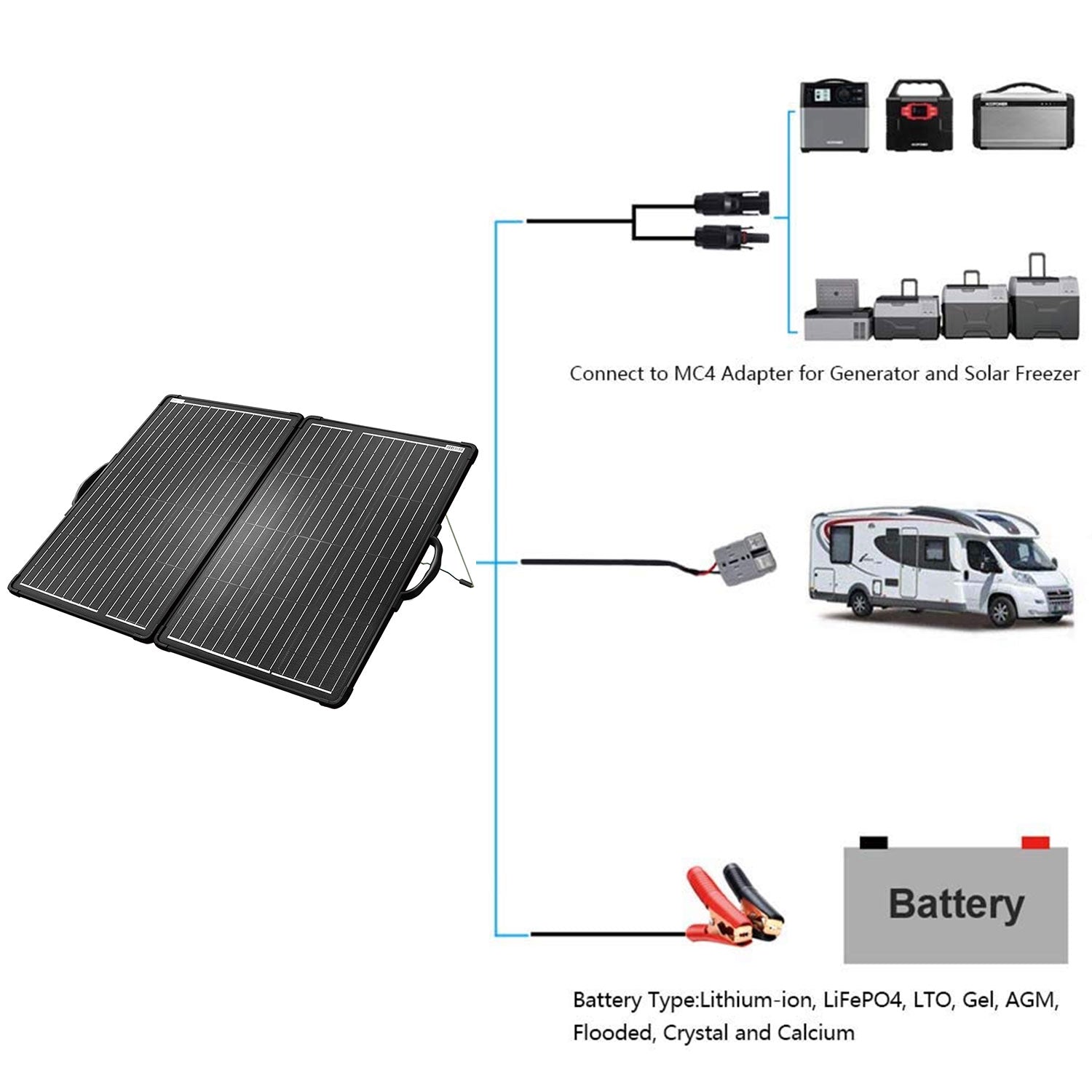 Acopower 120W Foldable Solar Panel Kit with Controller - Portable & Lightweight Suitcase Design for Camping, RV, and Outdoor Power Needs
