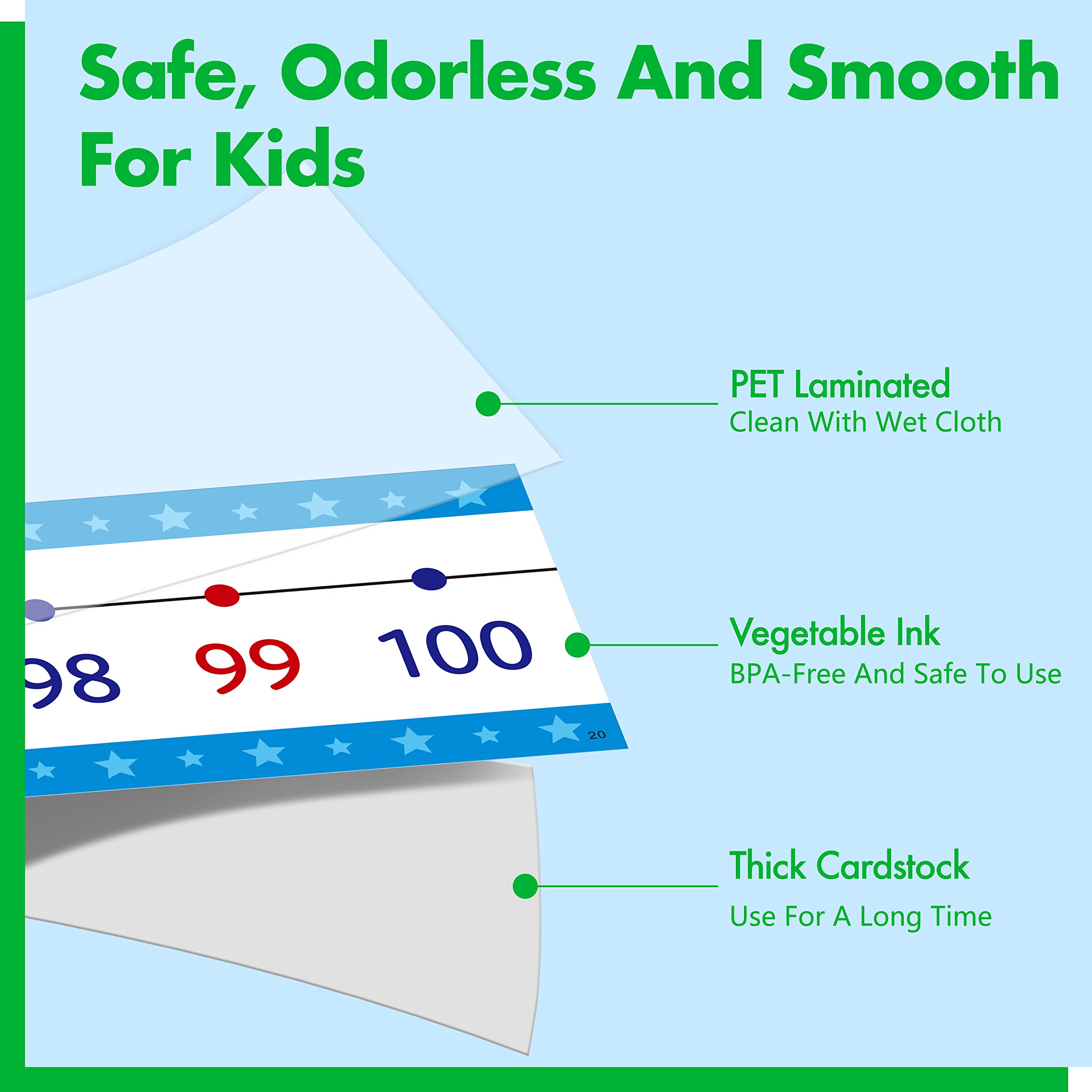 Blue Number Line Bulletin Board Set -100 to 100 | Classroom Math Decor for Walls & Doors | Teacher Supplies, School Office & Kids Room | Perfect for Elementary Math Lessons & Homeschooling