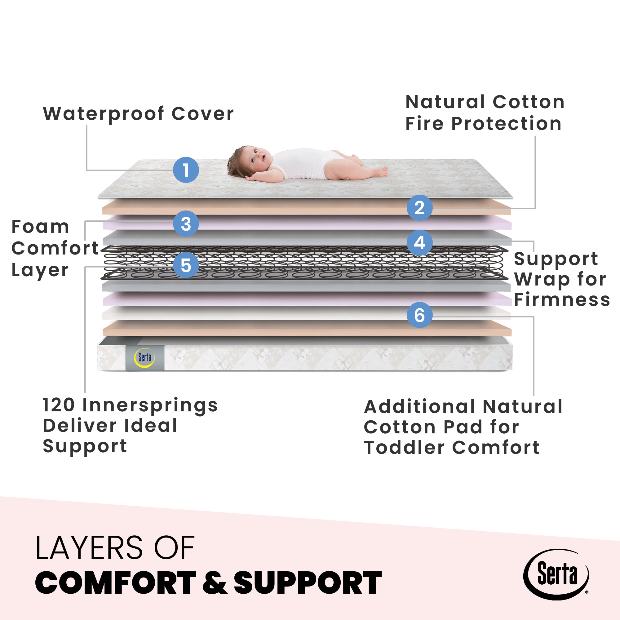 Serta Tranquility™ Eco Firm Crib & Toddler Mattress - Non-Toxic, Waterproof & Hypoallergenic Baby Mattress for Safe Sleep | Perfect for Nursery, Daycare & Travel Cribs