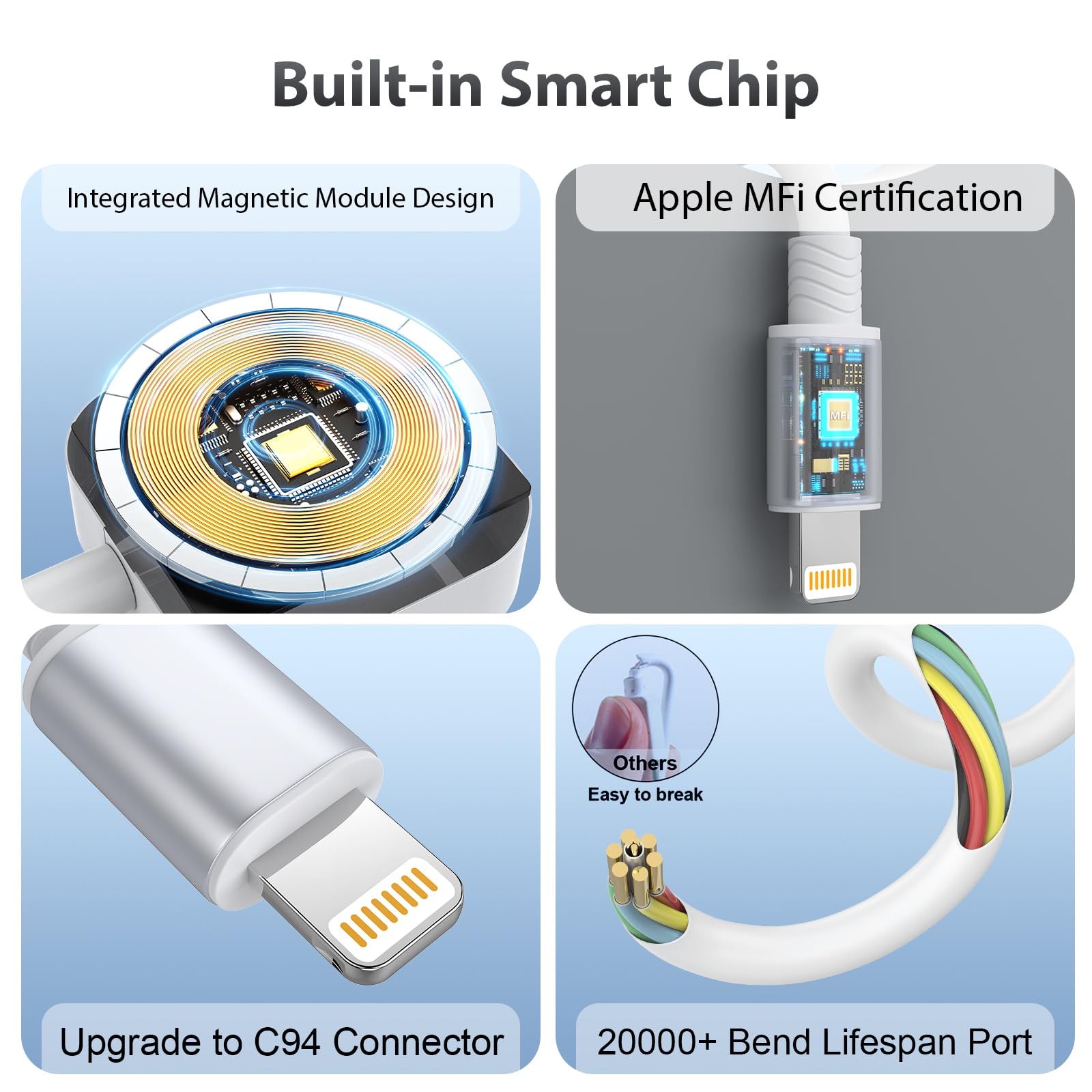 3-in-1 Retractable Charging Cable for iPhone & Apple Watch - Fast USB A to Lightning + Type C + iWatch Charger - Compatible with Most iPhones, iPads & Apple Watch Series (Perfect for Car, Home & Travel Use)