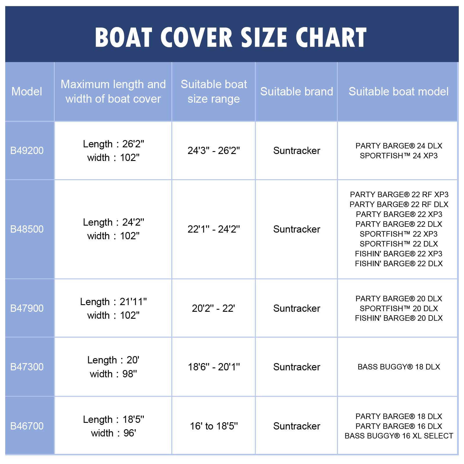 Heavy Duty Trailerable Pontoon Boat Cover 24'3''-26'2'' - Marine Grade Waterproof Cover with Adjustable Windproof Straps & UV Protection for SunTracker Party Barge/SPORTFISH/Fishin Barge - Perfect for Outdoor Storage & Boat Protection