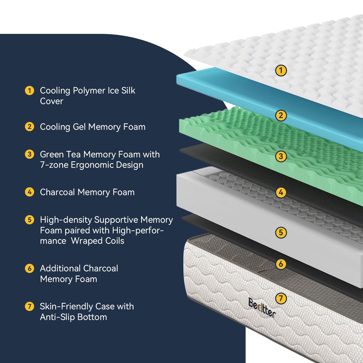 14 Inch Twin Hybrid Mattress with 7-Zone Green Tea & Charcoal Cooling Gel Memory Foam - Pocketed Coil Springs for Motion Isolation & Pressure Relief - CertiPUR-US Certified - Perfect for Guest Rooms, Dorms & Small Spaces