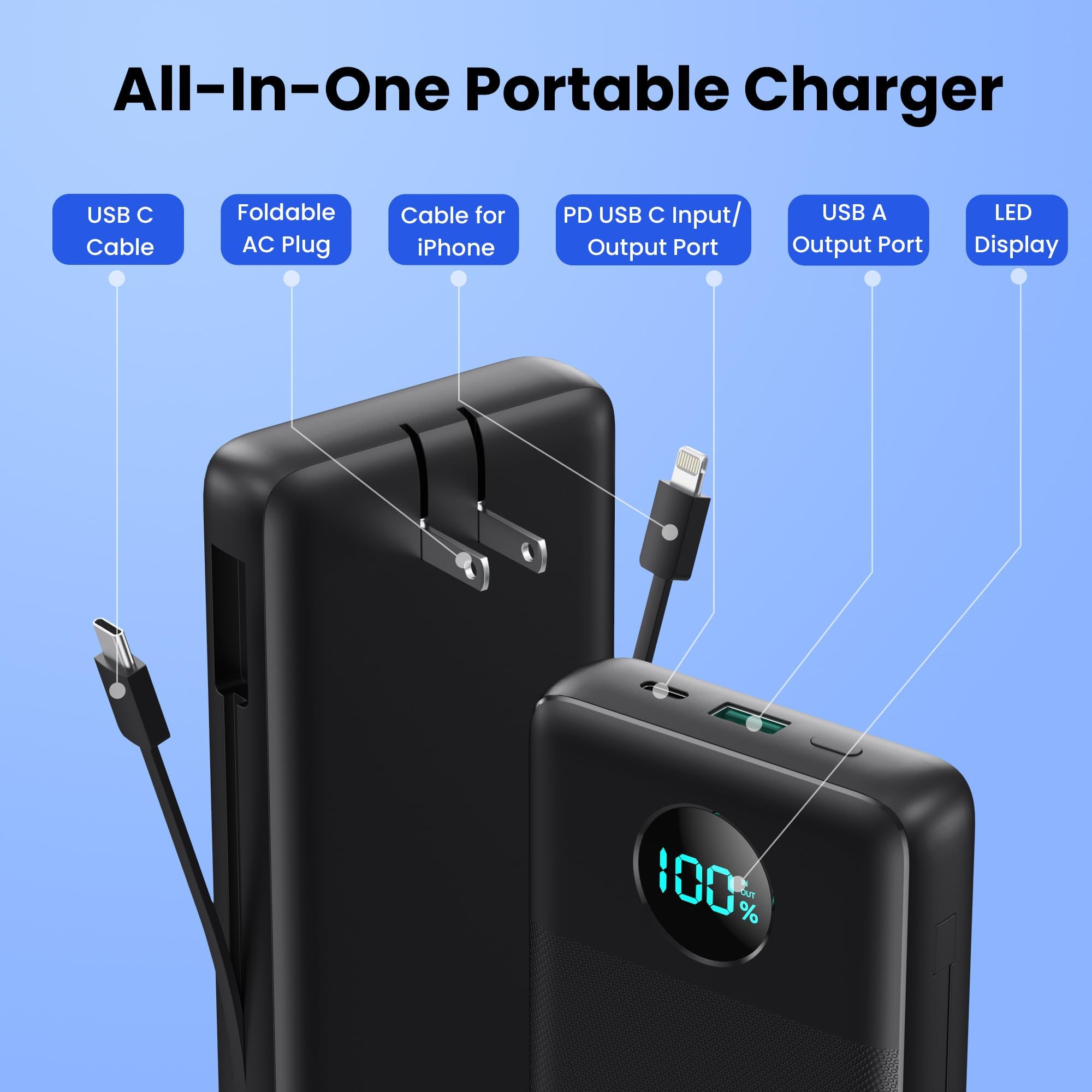 13800mAh Portable Charger with USB-C & Built-in Cables | Fast Charging Power Bank with AC Wall Plug & LED Display | Compatible with iPhone 16/15, Galaxy S23, Tablets | Perfect for Travel, Camping & Emergency Power Backup