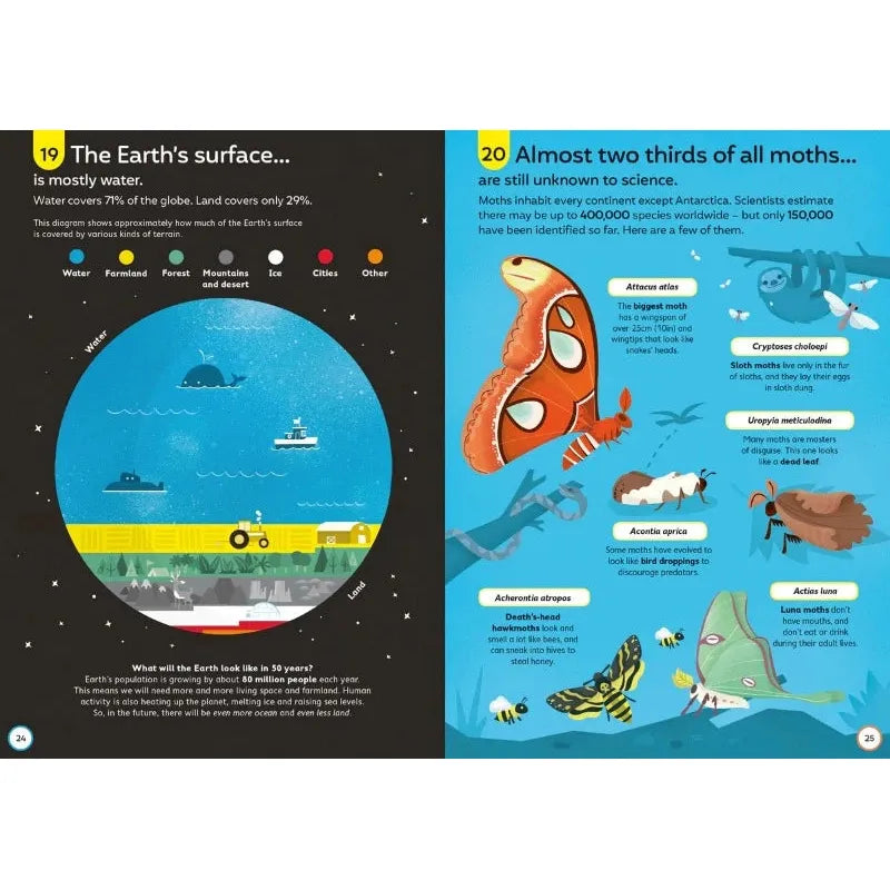 100 Things To Know About Science - Fun STEM Facts & Educational Science Trivia for Kids & Adults | Perfect for Homeschooling, Classroom Learning & Science Enthusiasts