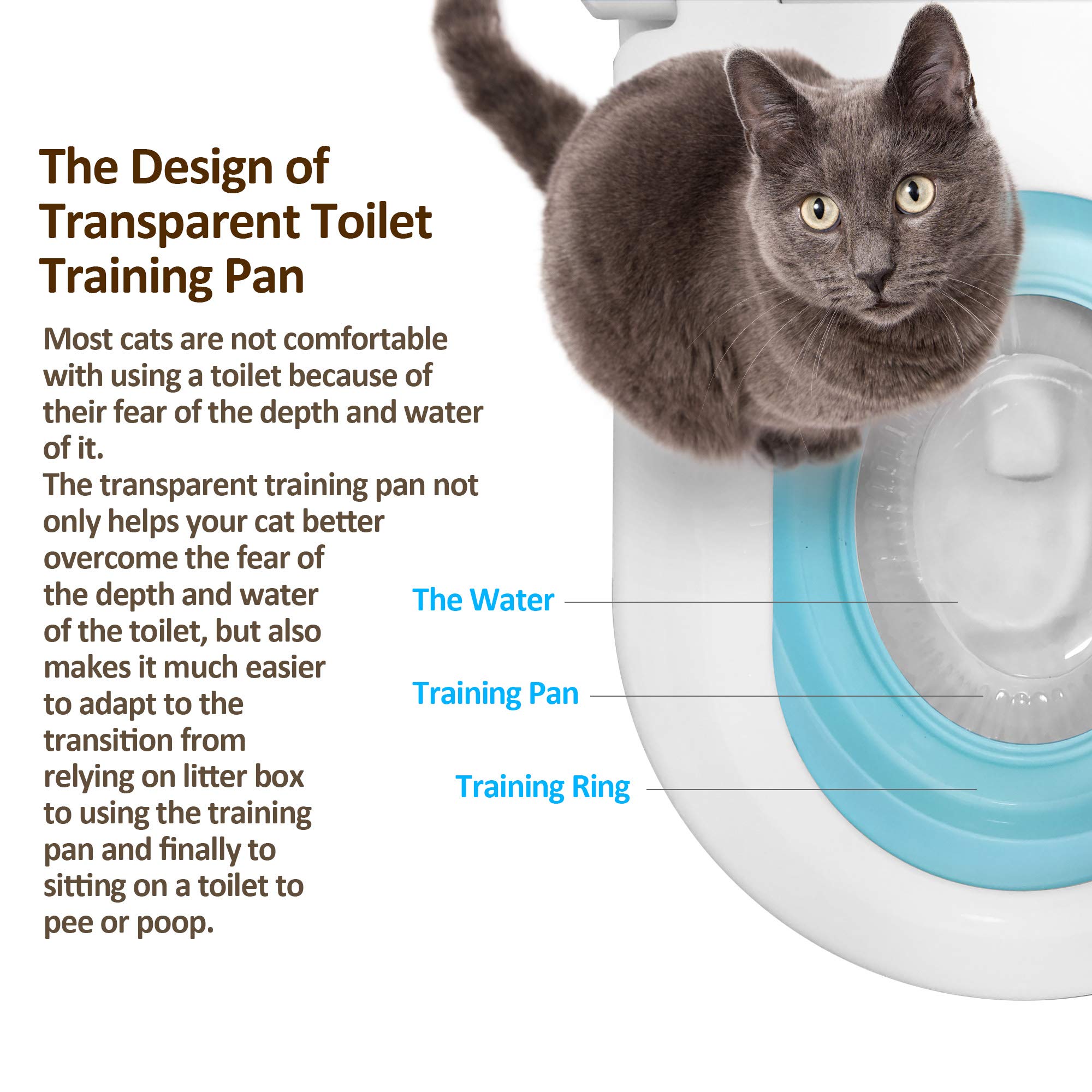 Cat Toilet Training Kit - Teach Your Cat to Use Human Toilet | Step-by-Step Guide for Easy Cat Litter Box Transition | Perfect for Small Apartments & Travel