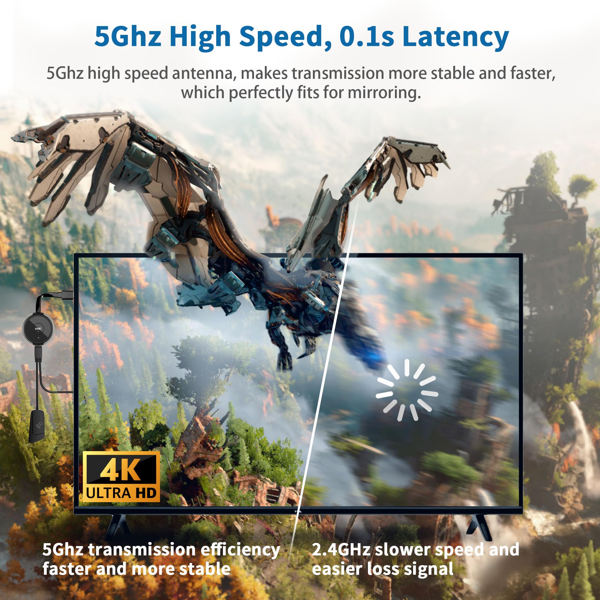 4K/5G Wireless HDMI Transmitter & Receiver - Plug & Play Streaming for Phone, Laptop, Camera, PC to TV/Monitor/Projector (165ft Range) | Perfect for Home Theater, Office Presentations & Gaming Setups