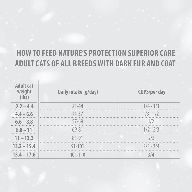 Premium Adult Dark Cats Dry Food with Herring – High Protein Grain-Free Cat Food for All Breeds – Ideal for Indoor & Outdoor Cats