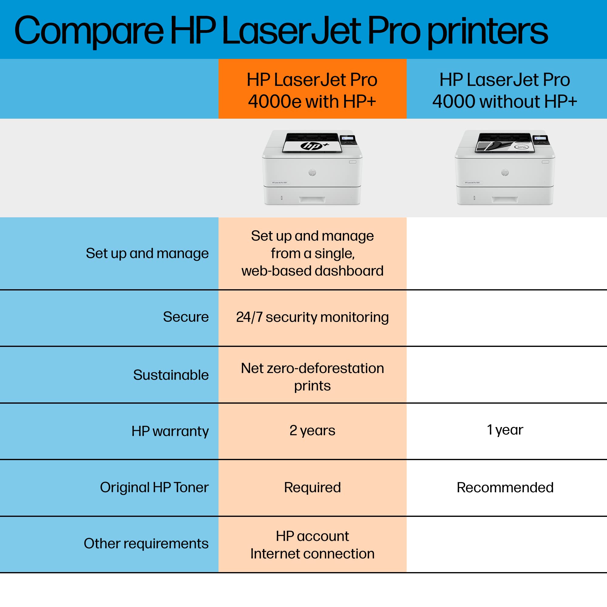 HP LaserJet Pro 4001dne Wireless Monochrome Laser Printer | Fast Printing, HP+ Smart Office | Ideal for Home Office & Small Business Printing Needs