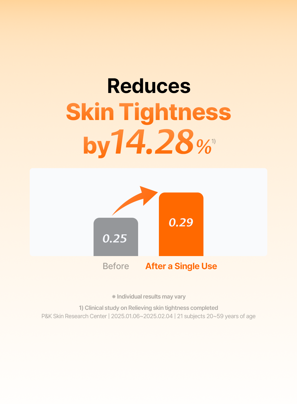 Freshly Juiced Vitamin C Brightening Face Mask Cleanser - 20ml Hydrating & Exfoliating for Glowing Skin | Perfect for Daily Skincare Routine & Spa Night