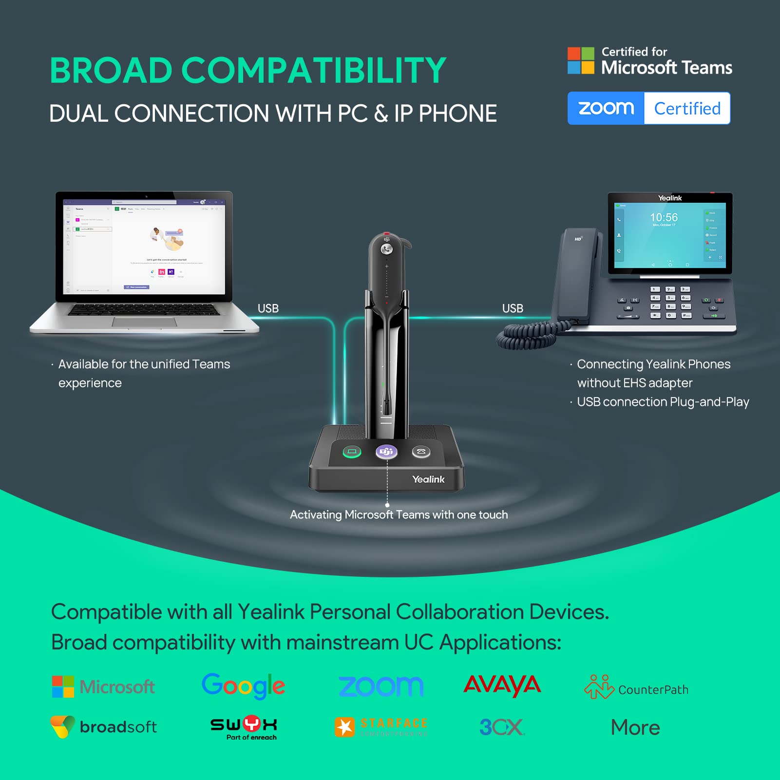 Yealink WH63 Wireless DECT Mono Headset - Zoom & Microsoft Teams Certified, Noise Canceling Headphones with Microphone for PC, Laptop, Mac - Perfect for Office, Remote Work & VoIP Calls