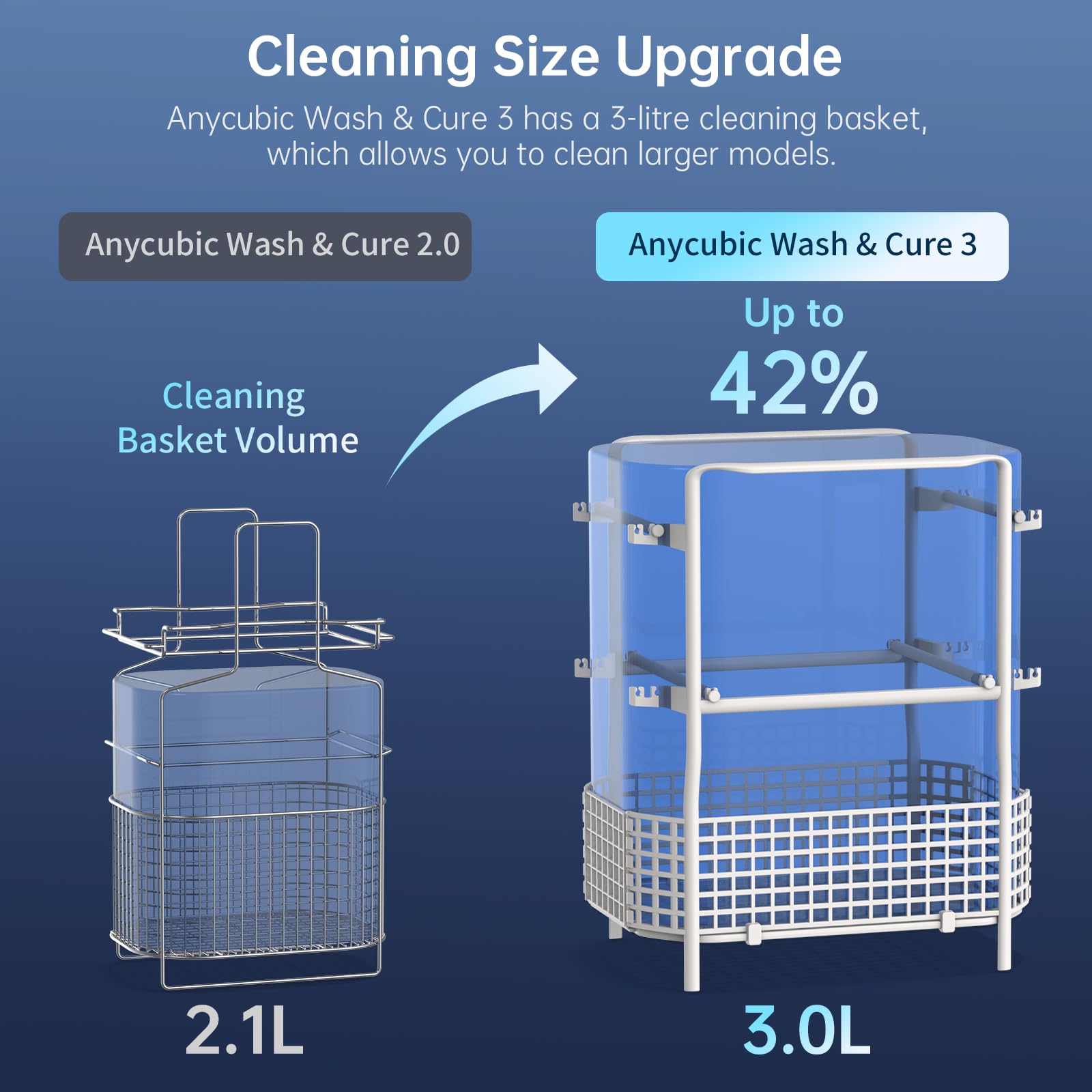 ANYCUBIC Wash and Cure Machine 3.0 - 2-in-1 UV Resin Cleaning & Curing Station for ANYCUBIC Photon Mono 2, Mars Series LCD/DLP/SLA 3D Printers | Adjustable Gooseneck Light | Perfect for Post-Processing 3D Printed Models at Home or Studio