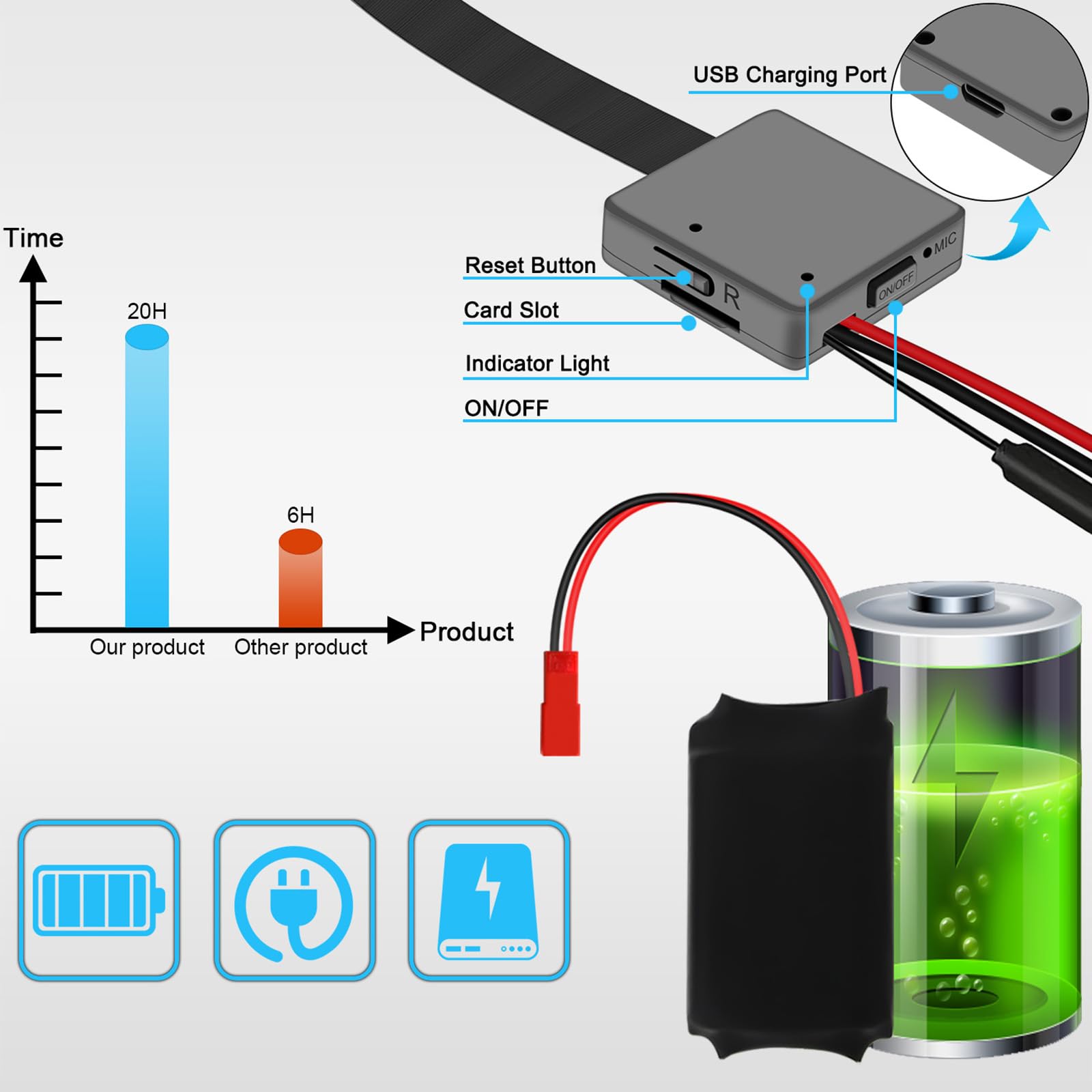 Mini Spy Camera 1080P - WiFi Hidden Security Camera with Motion Detection & App Alerts - Wireless Micro Surveillance Camera with 2000mAh Battery - Perfect for Home Security, Nanny Monitoring & Office Surveillance