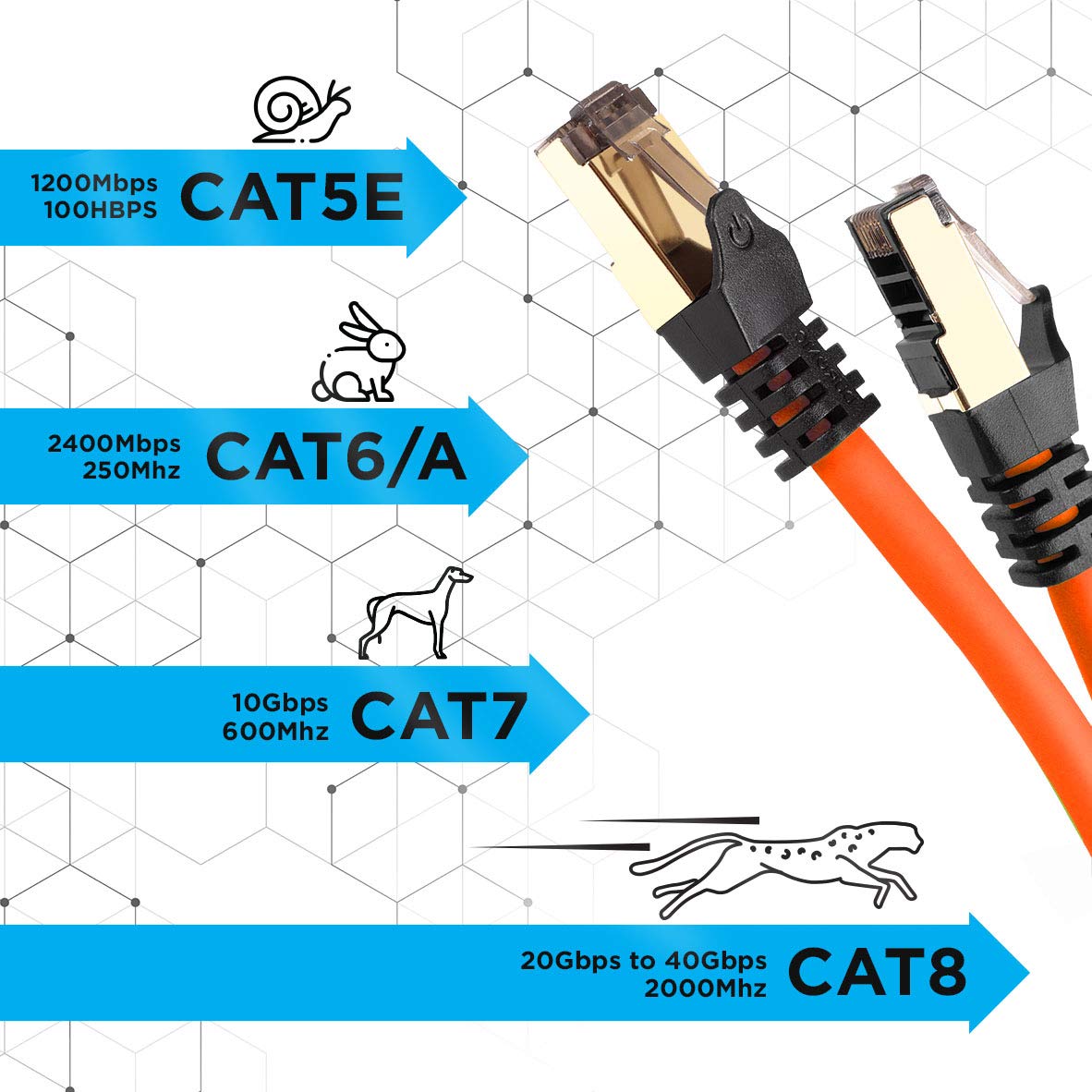 Duronic CAT8 Ethernet Cable 1M (3.3ft) - High Speed 40Gbps, 2000MHz Shielded Network Cable with Snagless RJ45 Connector - Ideal for Gaming, Streaming & Home Office Setup