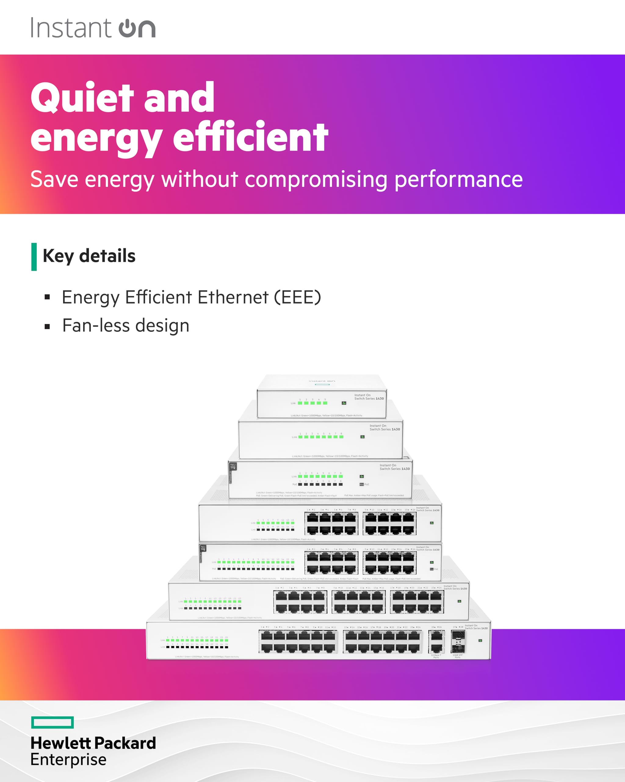HPE Networking Instant On 1430 26-Port Gigabit Unmanaged Layer 2 Ethernet Switch | 26x 1G Ports + 2x SFP Uplinks | Fanless Design | US Power Cord (R8R50A#ABA) | Ideal for Small Business Networks & Home Office Setups