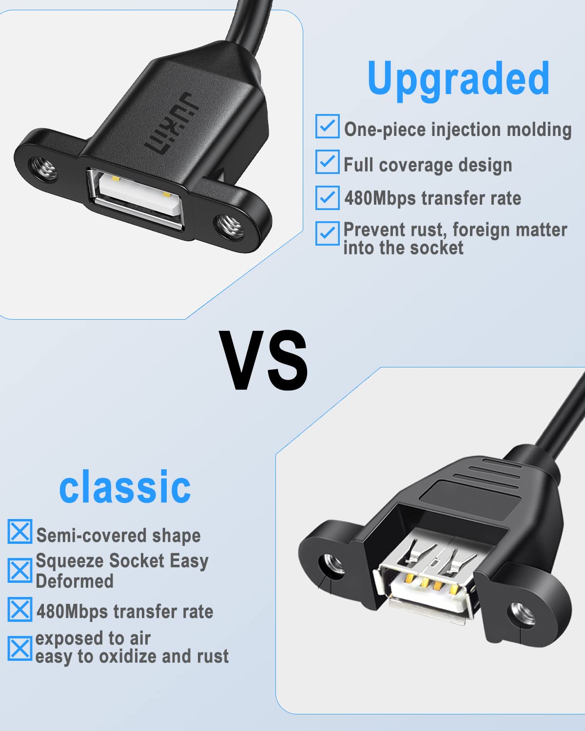 2-Pack USB 2.0 Extension Cable with Mounting Ears - 1.5FT for Cabinets & Panels
