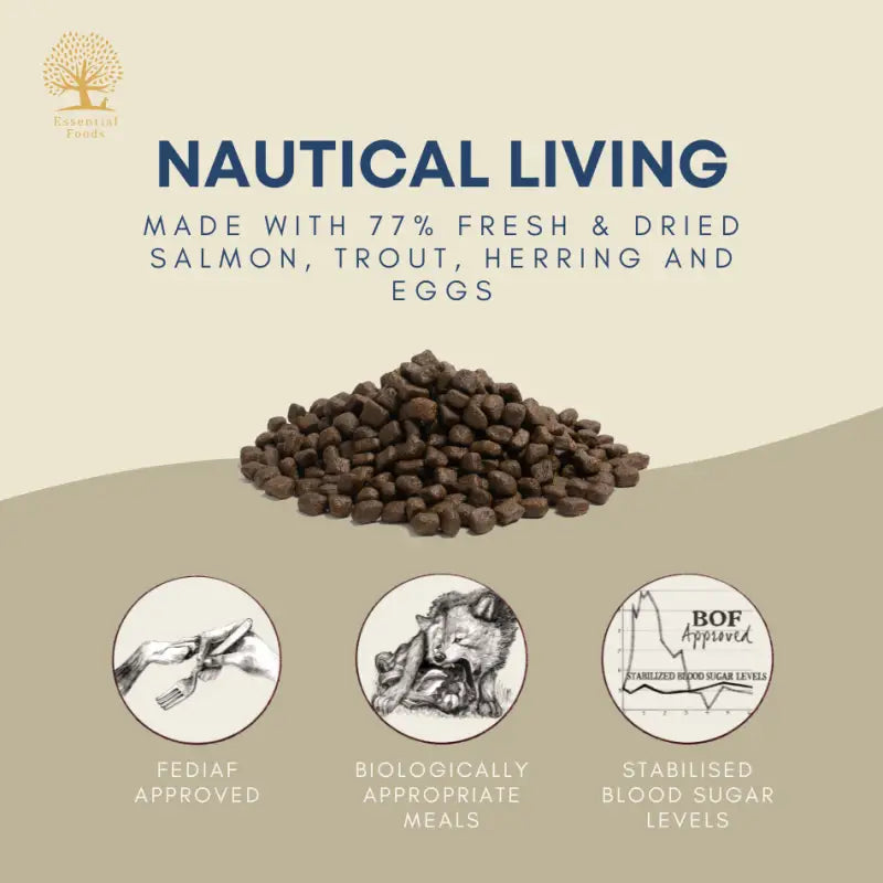 Premium Nautical Living Dry Dog Food for Small & Large Breeds - High Protein, Grain-Free Kibble for Healthy Skin & Coat - Perfect for Active Dogs, Outdoor Adventures & Daily Feeding