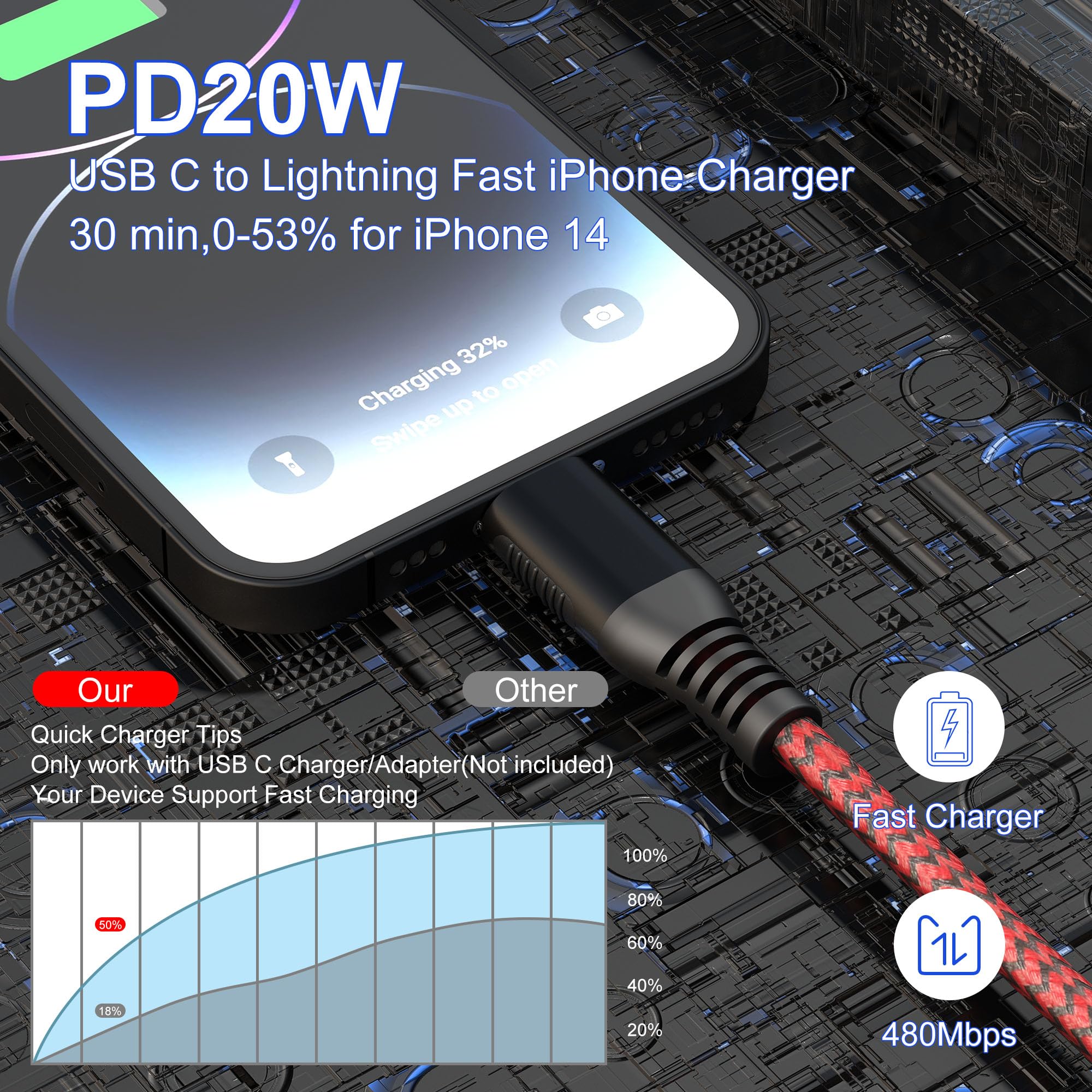 26FT MFi Certified USB-C to Lightning Cable - Fast Charging Braided Extra Long Apple Charger for iPhone 14/14 Pro/14 Pro Max/13/12, iPad & AirPods - Perfect for Home, Office & Travel Use