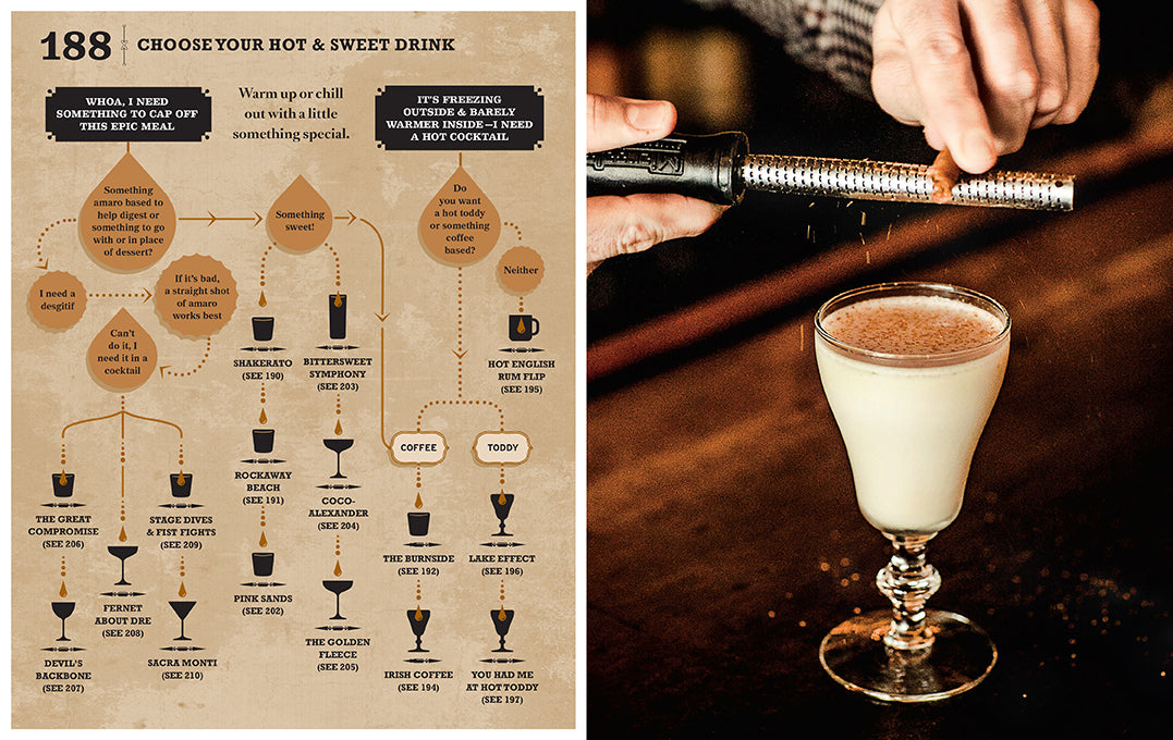 The Complete Cocktail Manual - Essential Guide to Mixing Drinks & Bartending Techniques | Perfect for Home Bars, Parties & Professional Bartenders