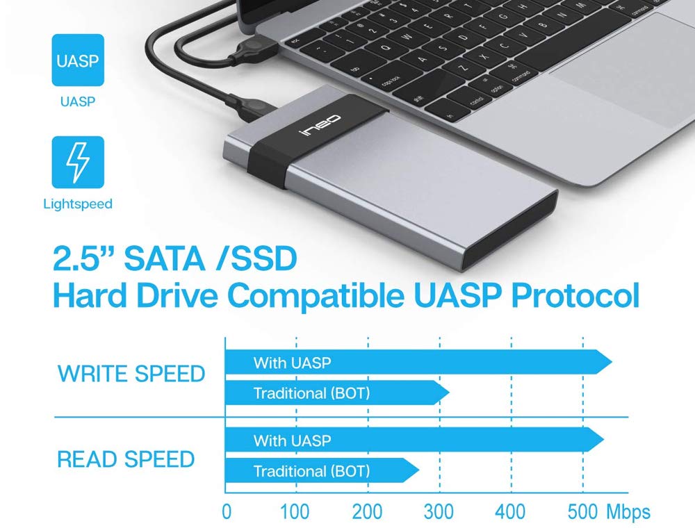 Avolusion Ineo 960GB (1TB) USB 3.1 Portable External SSD with Free 64GB Flash Drive - Ultra Speed 550MB/s Read/Write - 6 Year Warranty - Perfect for Data Backup, Gaming & Travel Storage