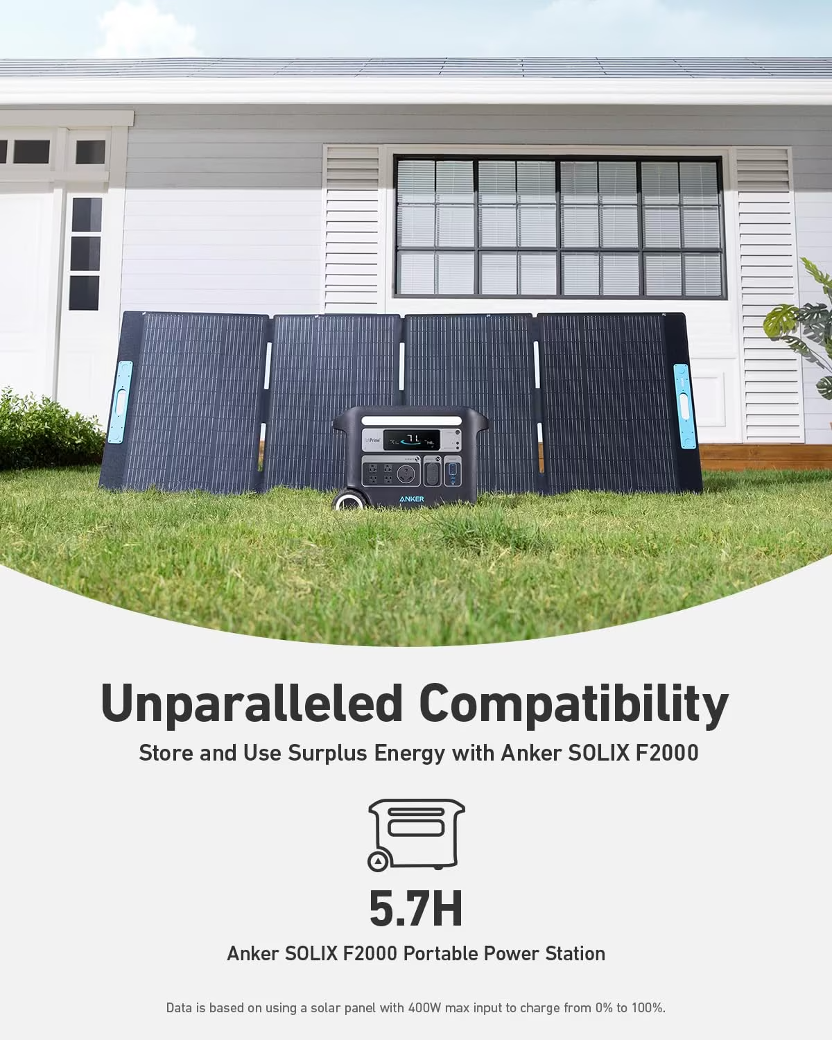 Anker SOLIX PS400 400W Portable Solar Panel - Lightweight & Foldable for Camping, RV, and Outdoor Power Needs